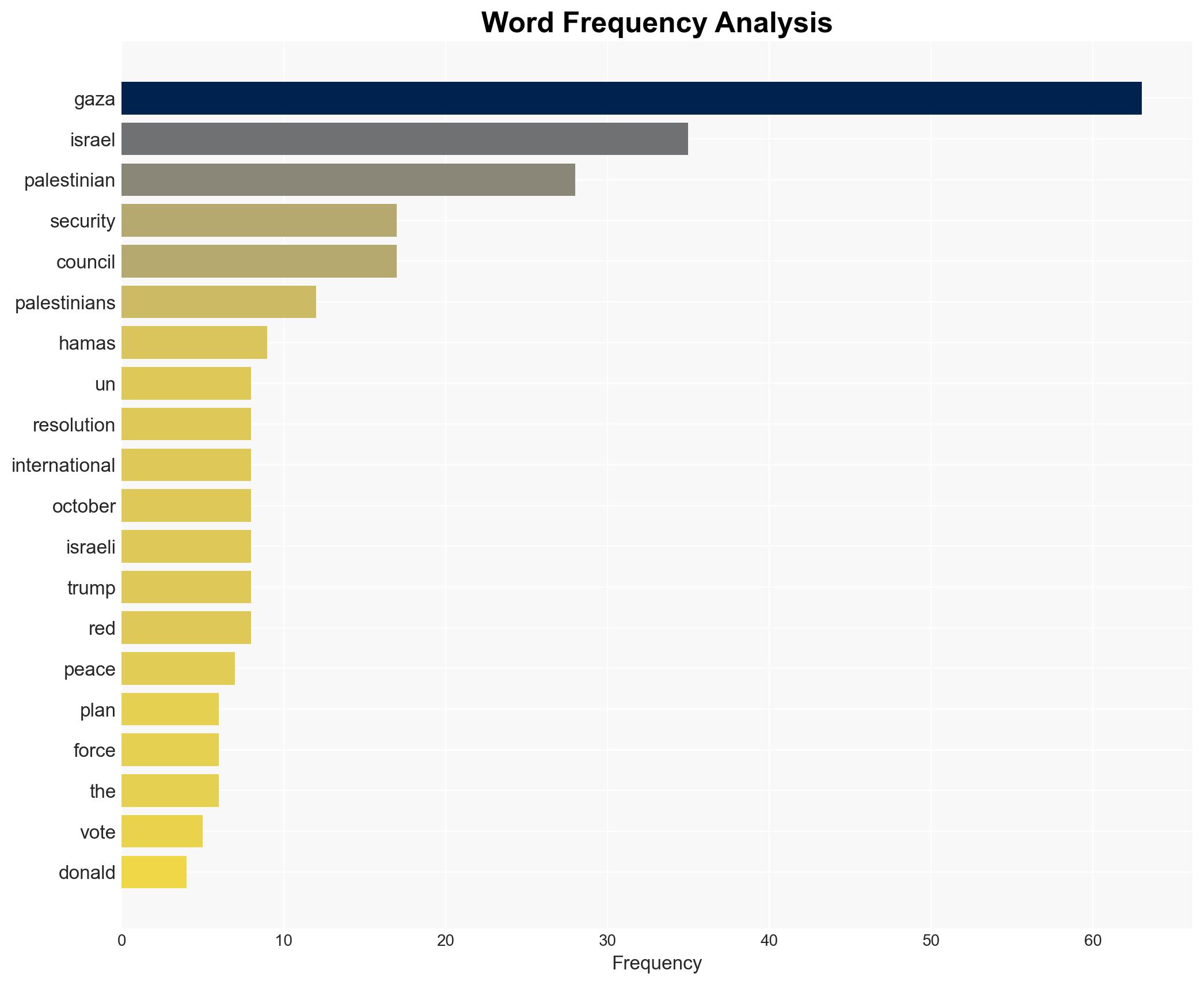 Israel hails Trump Gaza plan after UNSC vote - RTE - Image 3