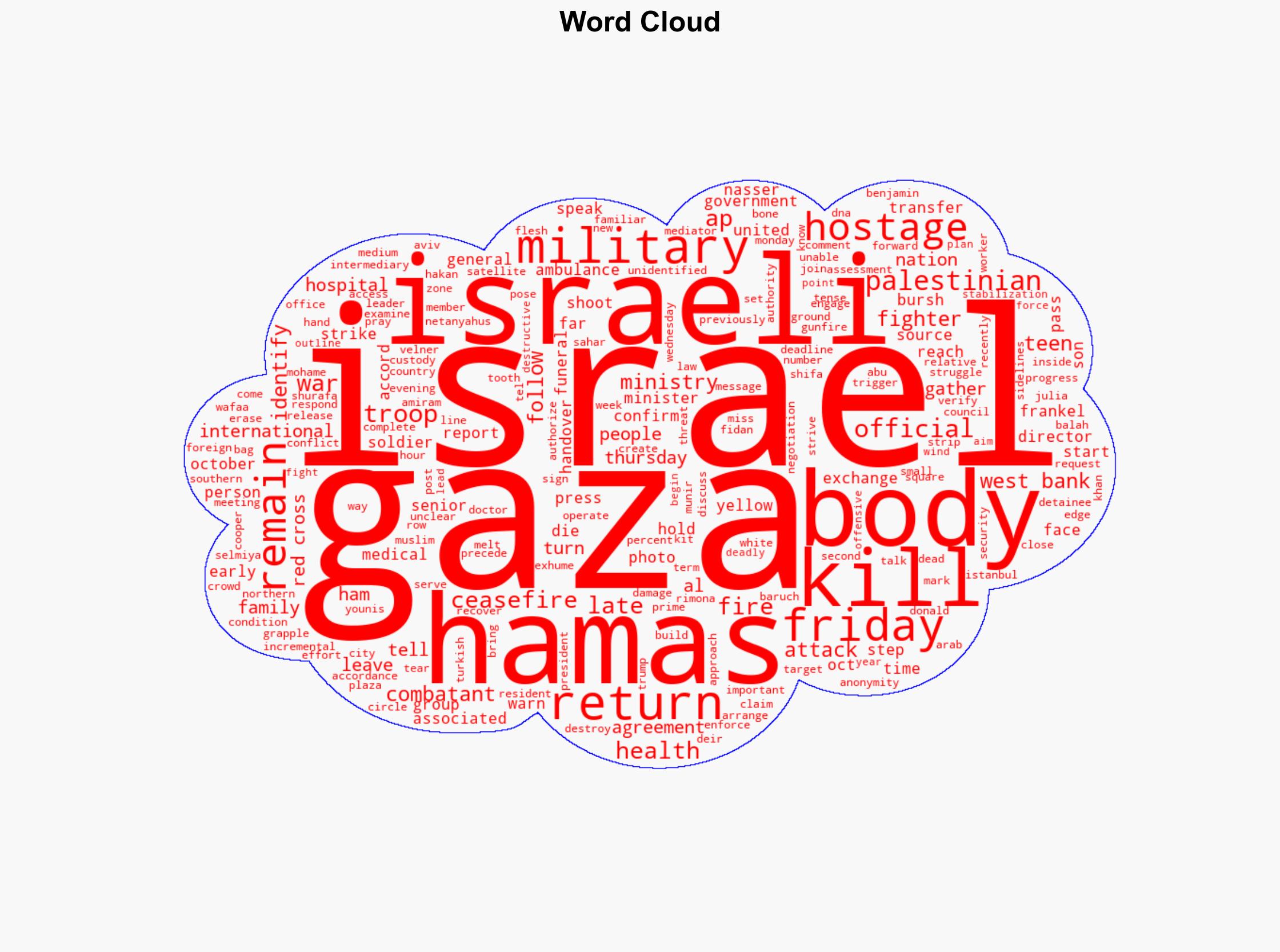 Israel hands over bodies of 30 Palestinians Gaza hospital officials say - Boston Herald - Image 1