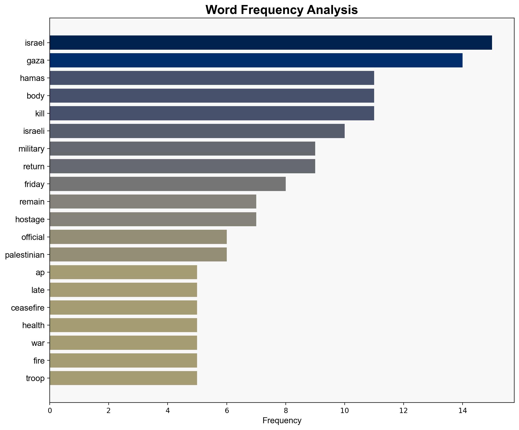 Israel hands over bodies of 30 Palestinians Gaza hospital officials say - Boston Herald - Image 3