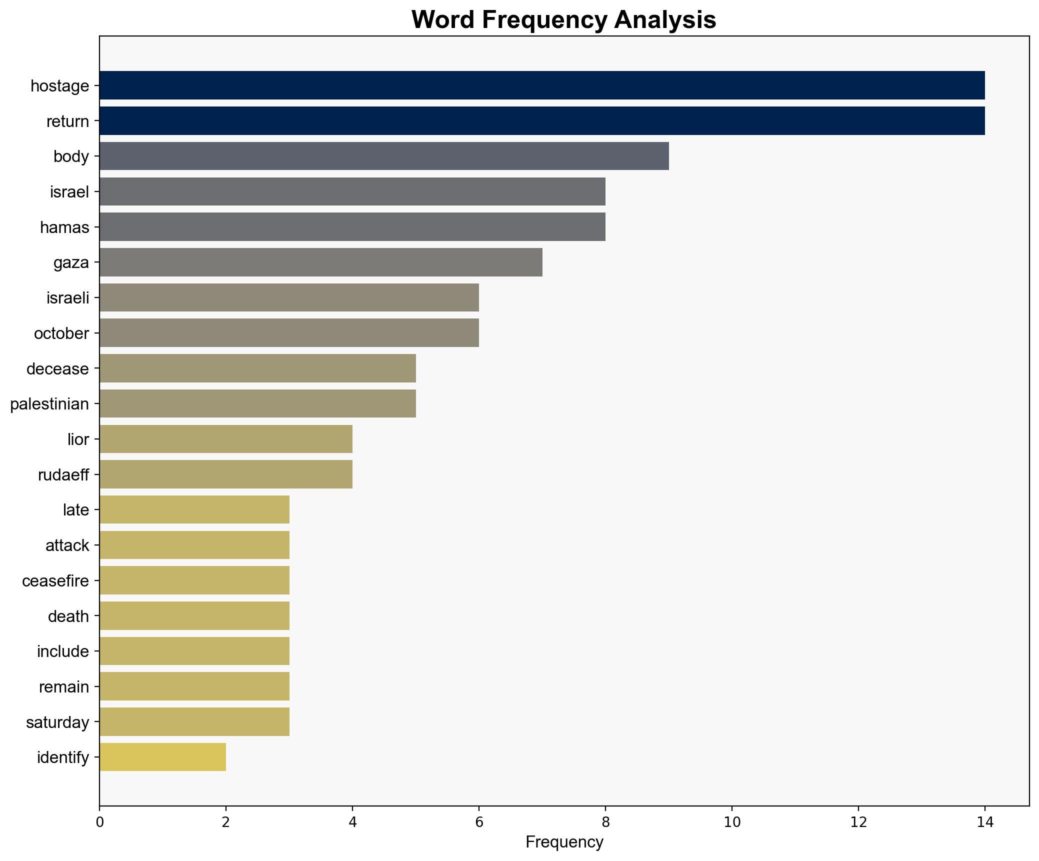 Israel identifies latest hostage body as families await five more - ABC News (AU) - Image 3