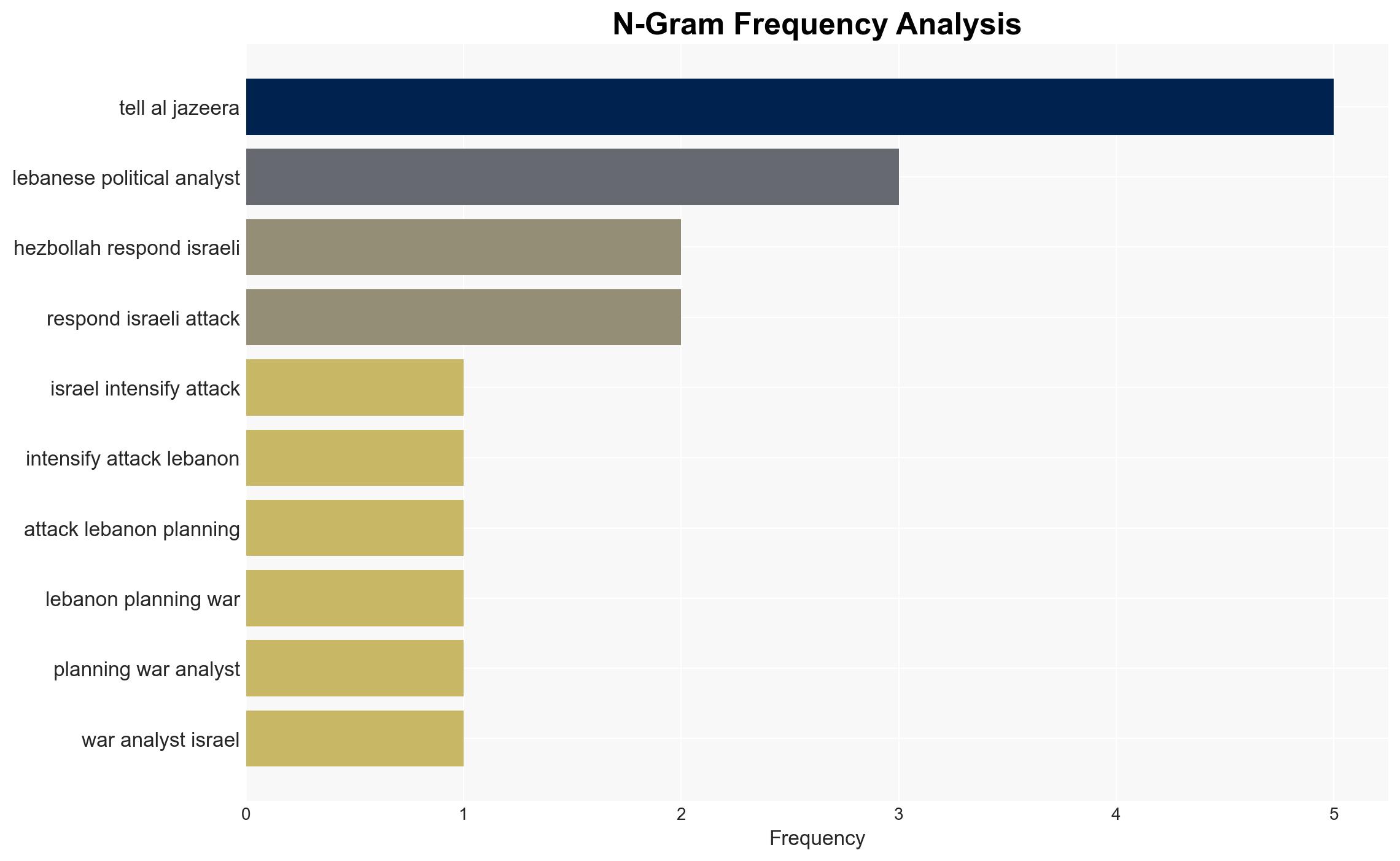 Israel is intensifying attacks on Lebanon is it planning another war - Al Jazeera English - Image 4