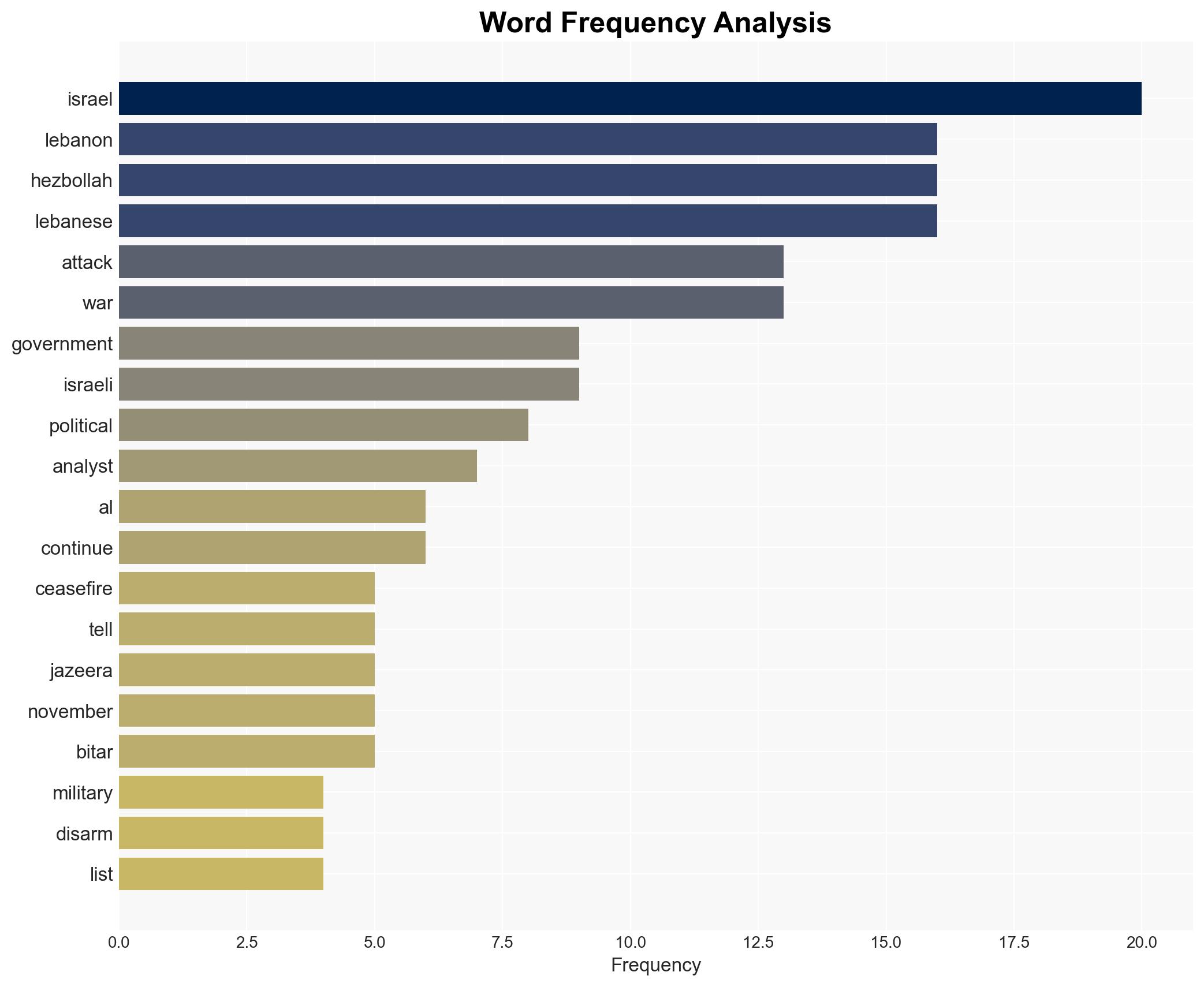 Israel is intensifying attacks on Lebanon is it planning another war - Al Jazeera English - Image 3