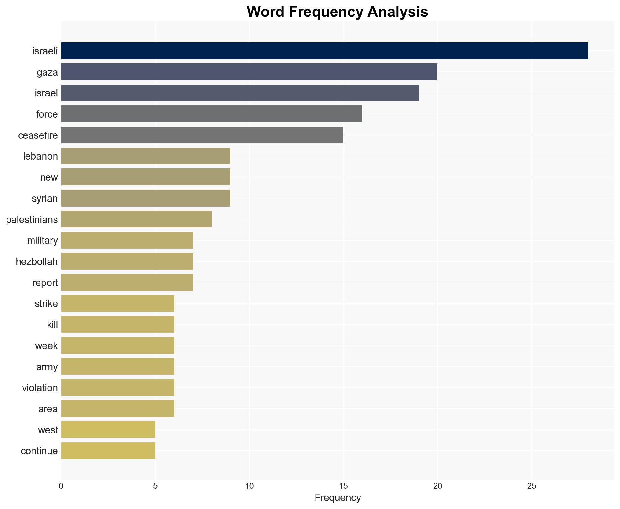Israel is violating all its ceasefire agreements and escalating on all fronts - Image 3