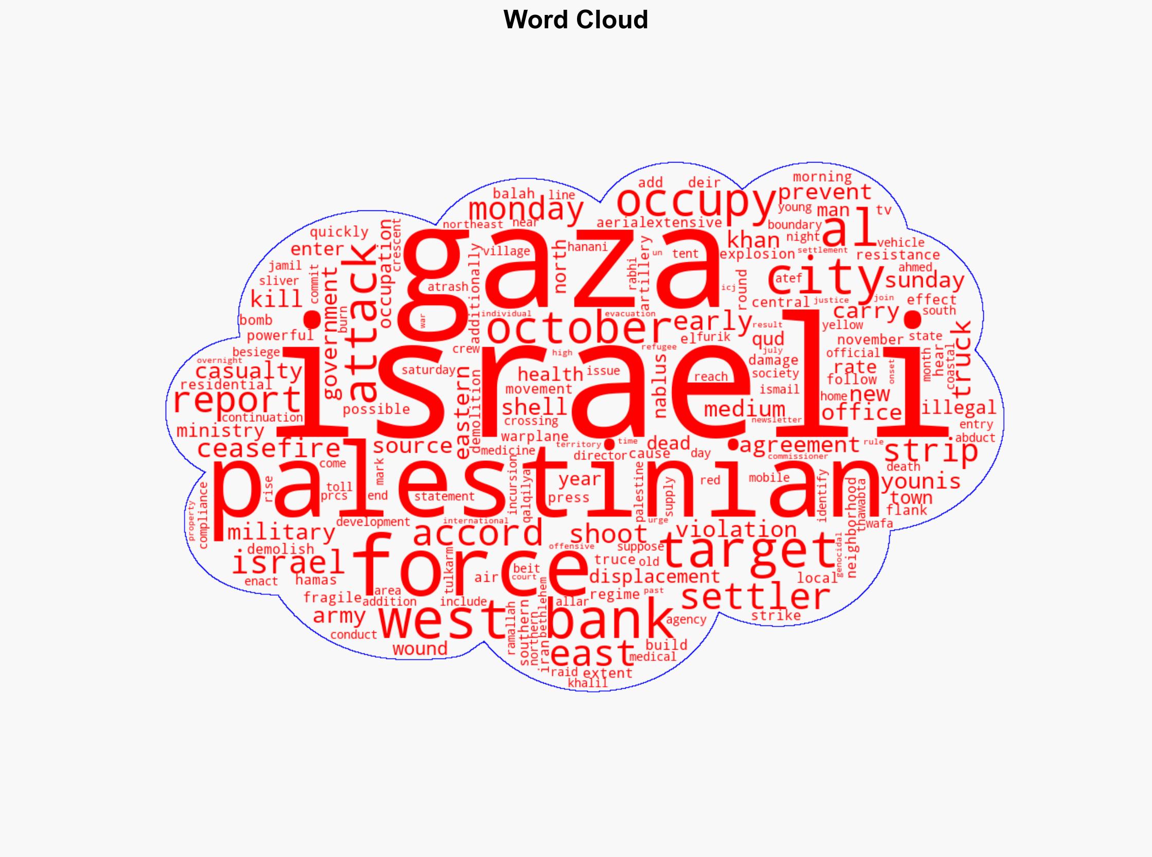 Israel keeps bombing Gaza despite truce kills more in occupied West Bank - Globalsecurity.org - Image 1