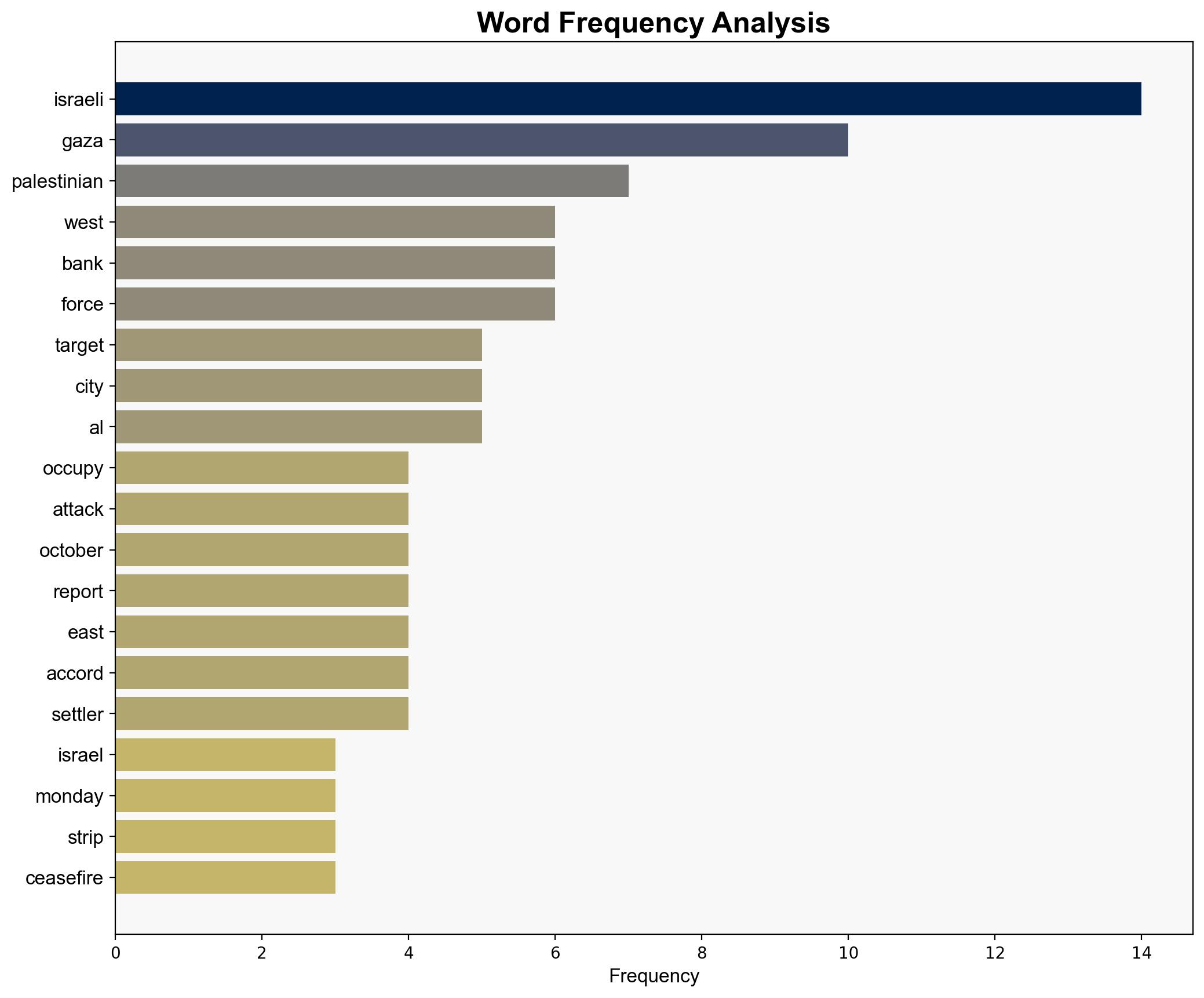 Israel keeps bombing Gaza despite truce kills more in occupied West Bank - Globalsecurity.org - Image 3