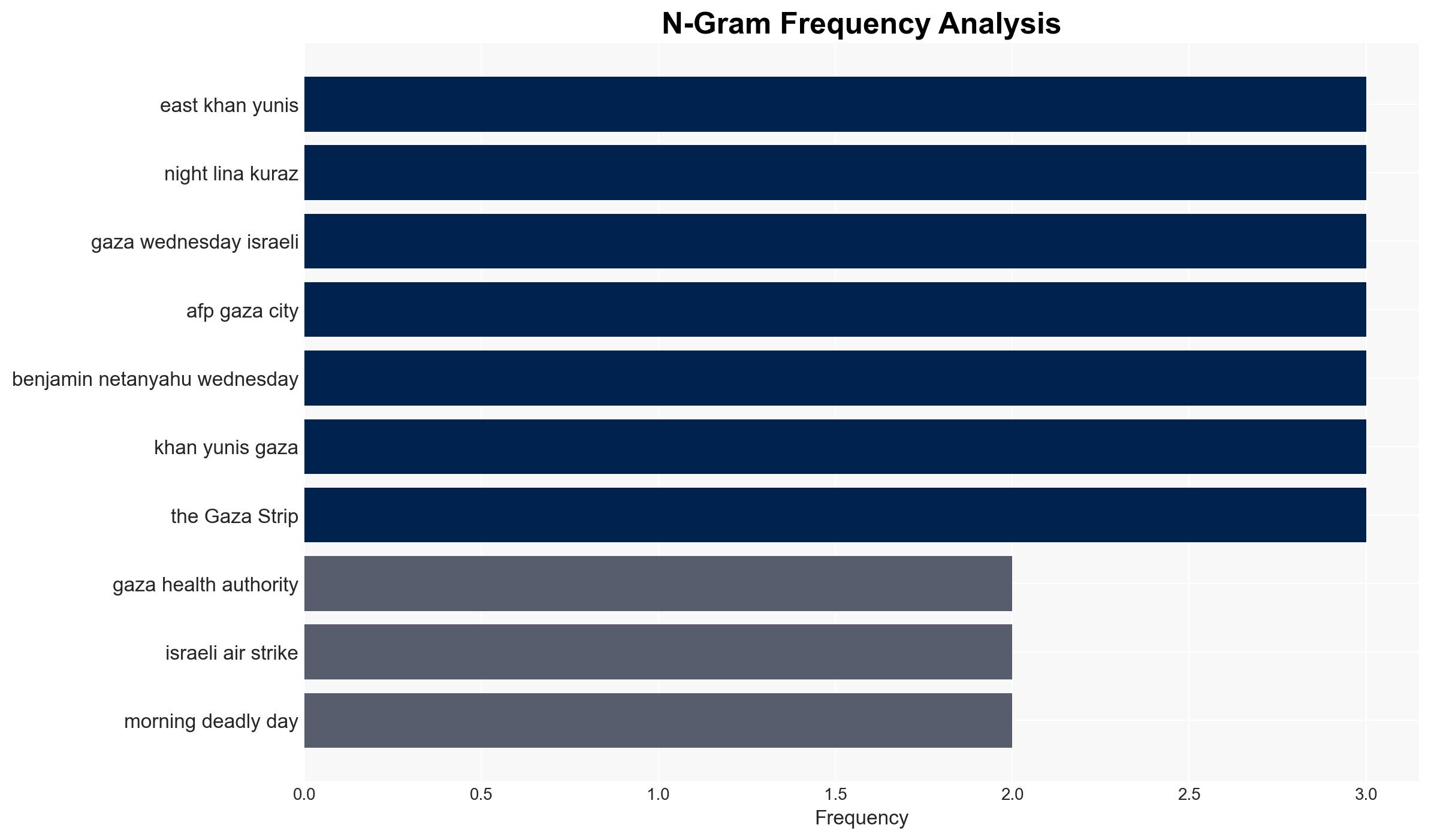Israel launches fresh strikes on Gaza Qatar warns of escalation - Digital Journal - Image 4