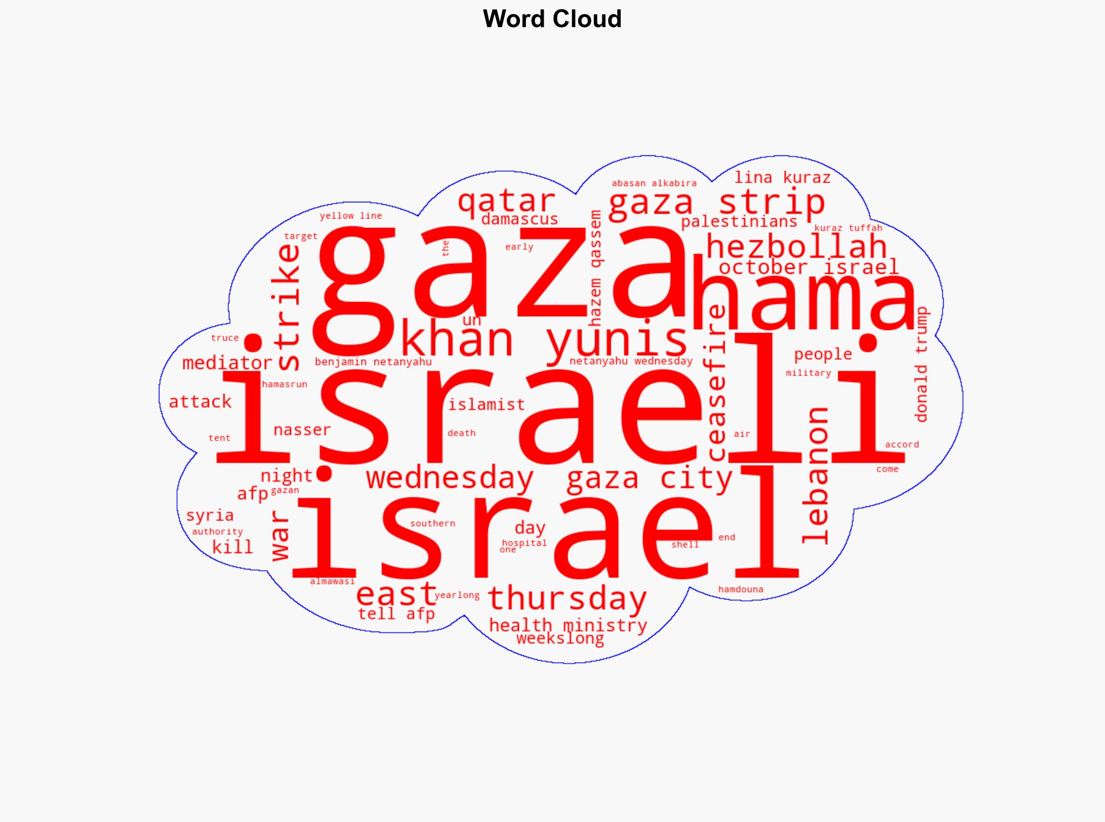 Israel launches fresh strikes on Gaza Qatar warns of escalation - Digital Journal - Image 1