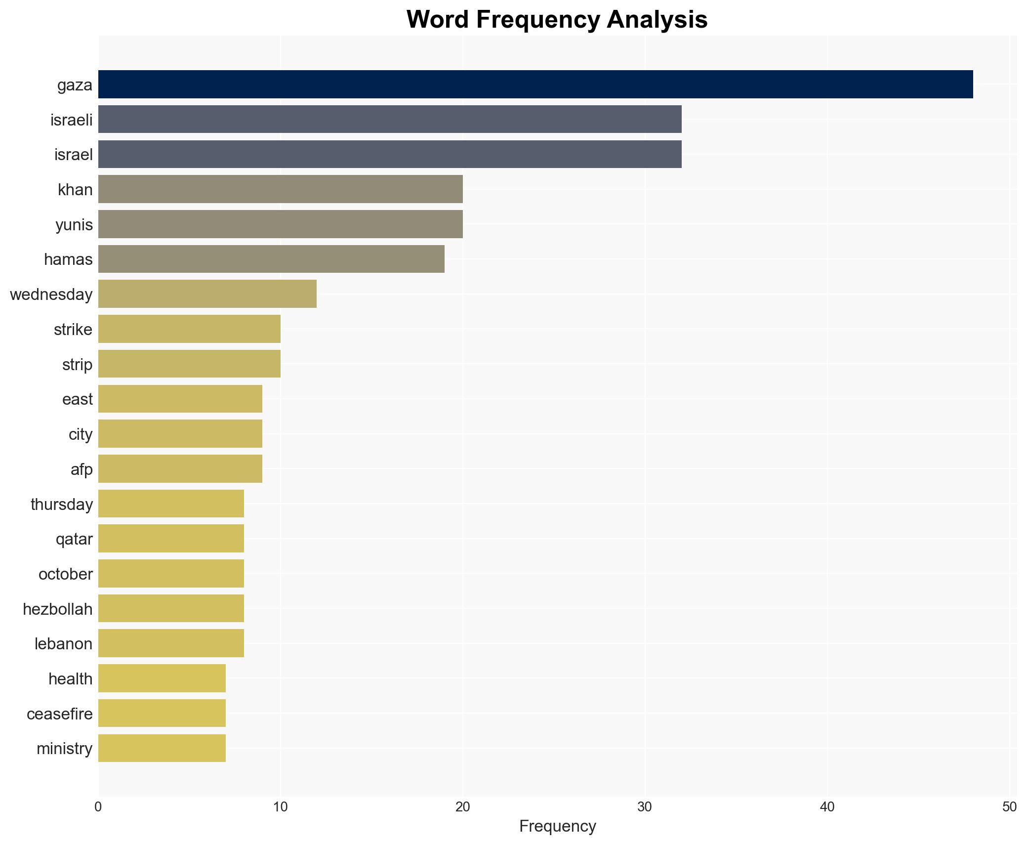 Israel launches fresh strikes on Gaza Qatar warns of escalation - Digital Journal - Image 3