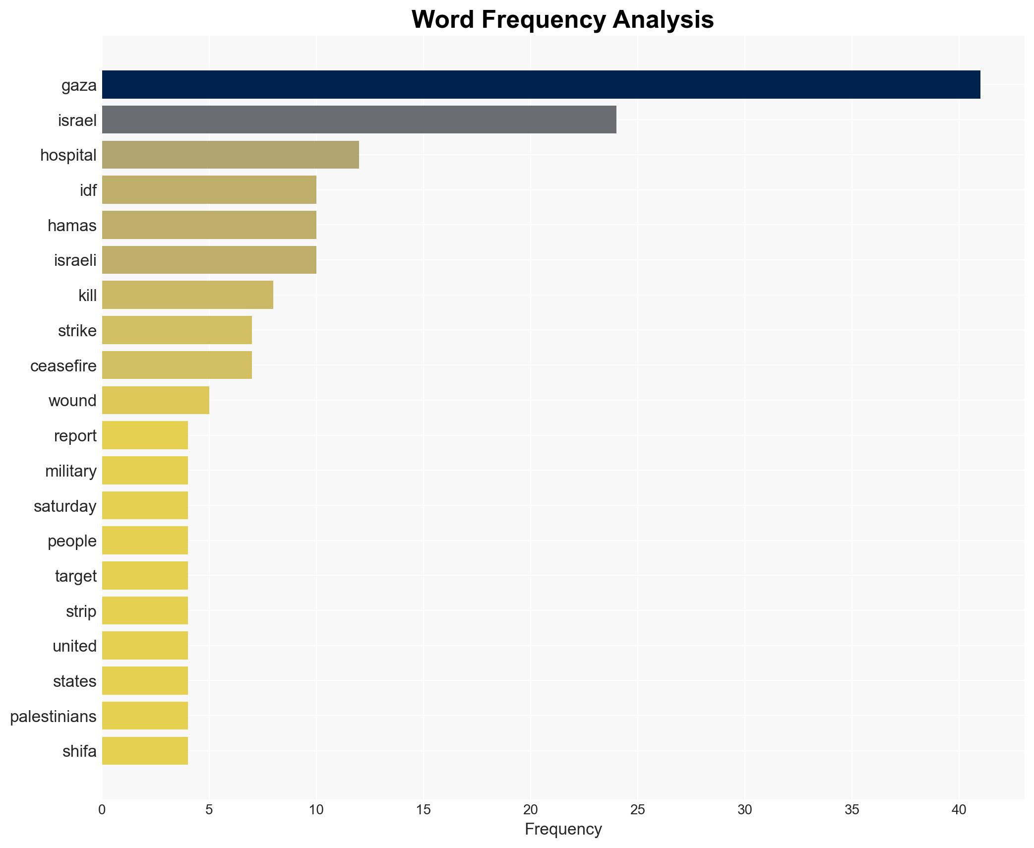 Israel launches strikes in Gaza after reported attacks against IDF troops - Image 3