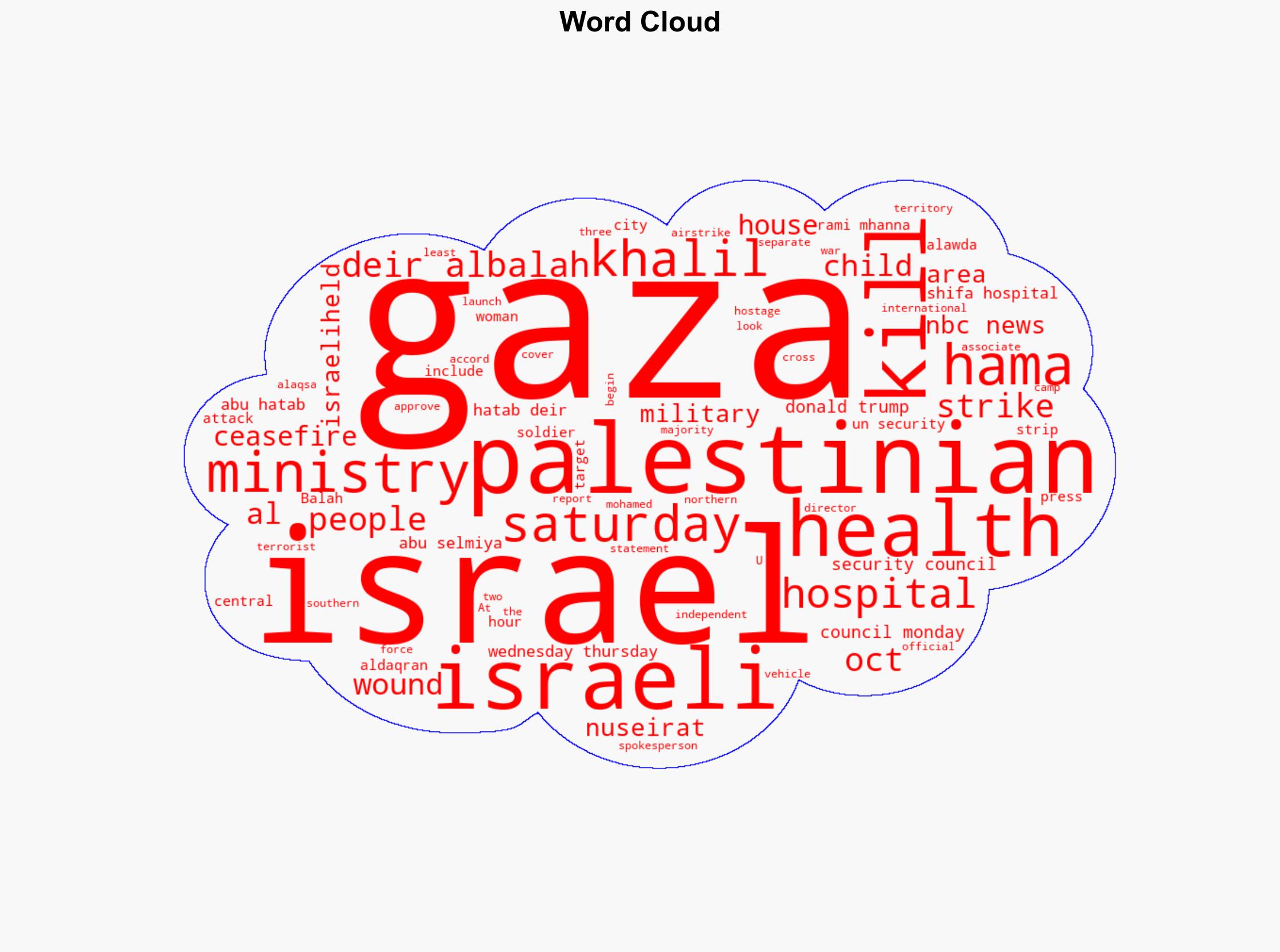 Israel launches strikes in Gaza ceasefire's latest test as hospitals say more than 20 killed - Image 1