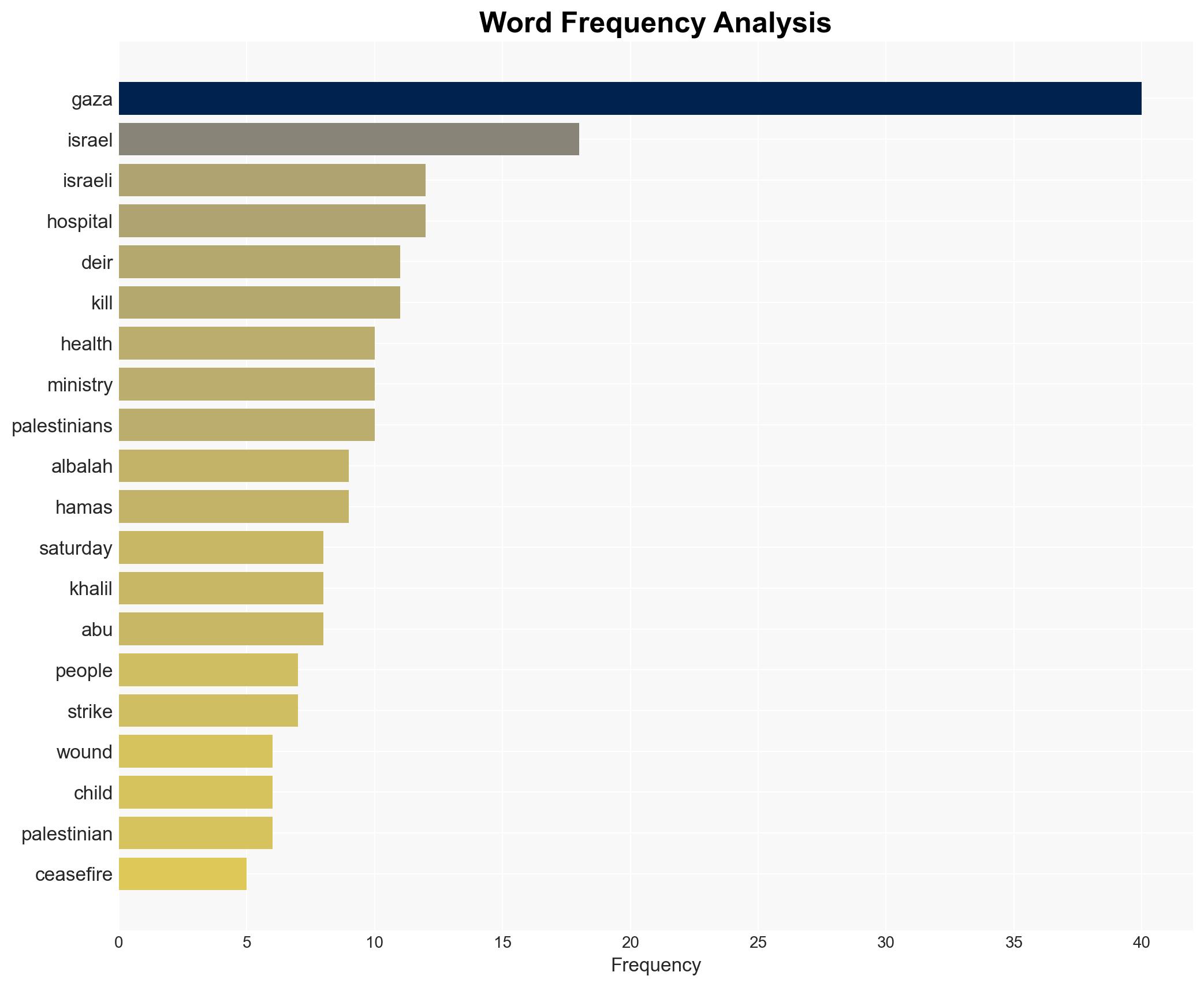 Israel launches strikes in Gaza ceasefire's latest test as hospitals say more than 20 killed - Image 3