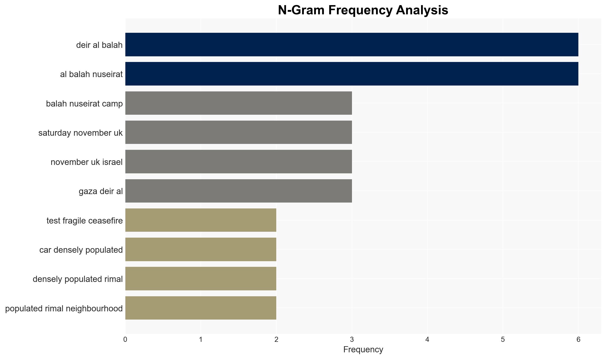 Israel launches strikes on Gaza in further test of fragile ceasefire - Image 4