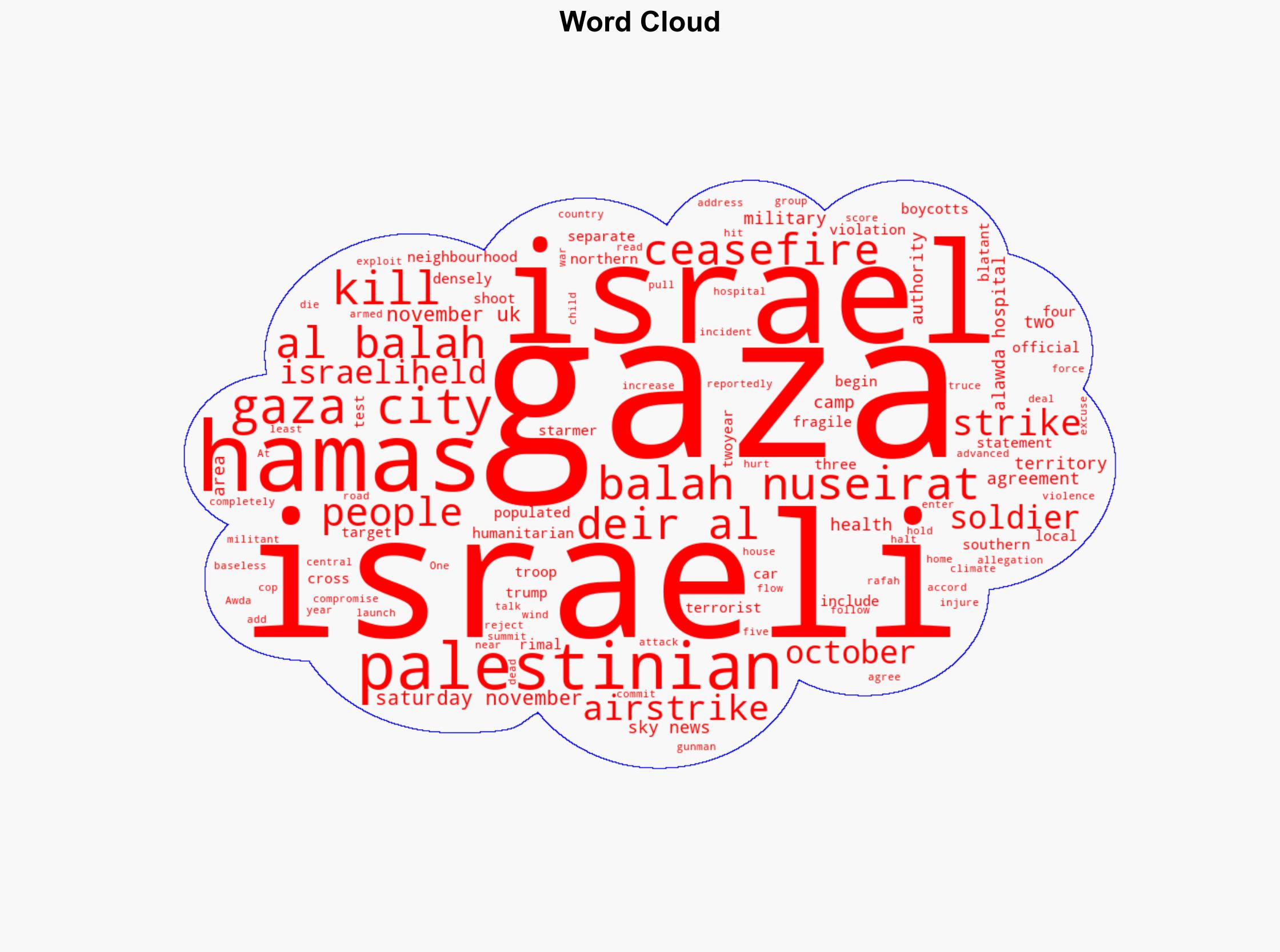 Israel launches strikes on Gaza in further test of fragile ceasefire - Image 1