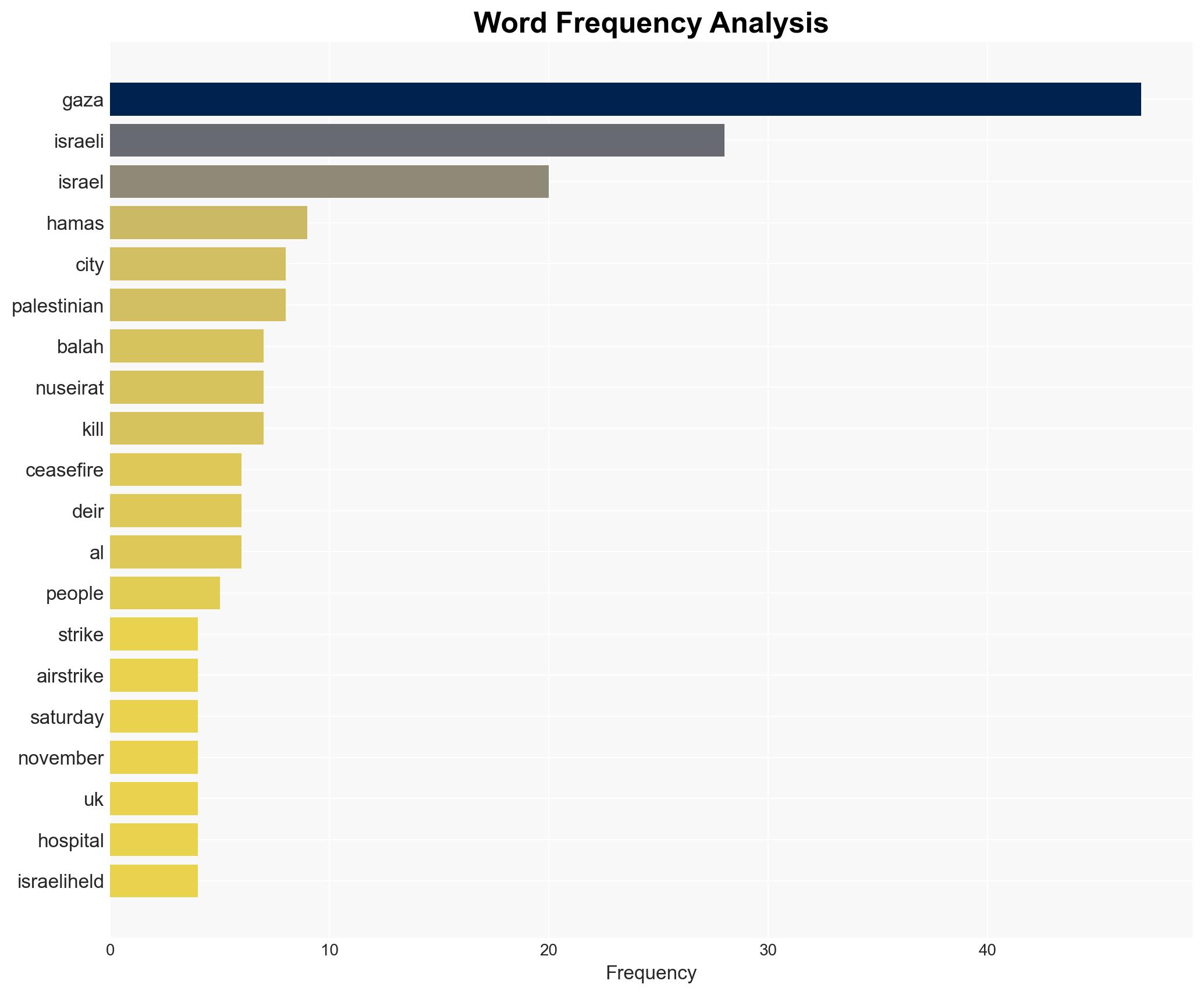 Israel launches strikes on Gaza in further test of fragile ceasefire - Image 3