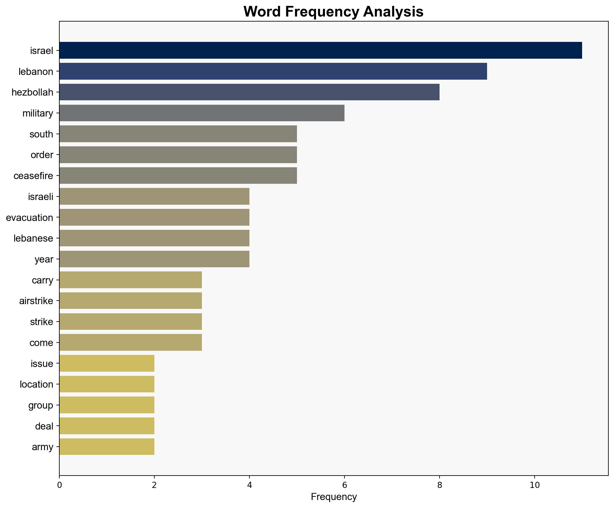 Israel launches strikes on Hezbollah targets in Lebanon - RTE - Image 3