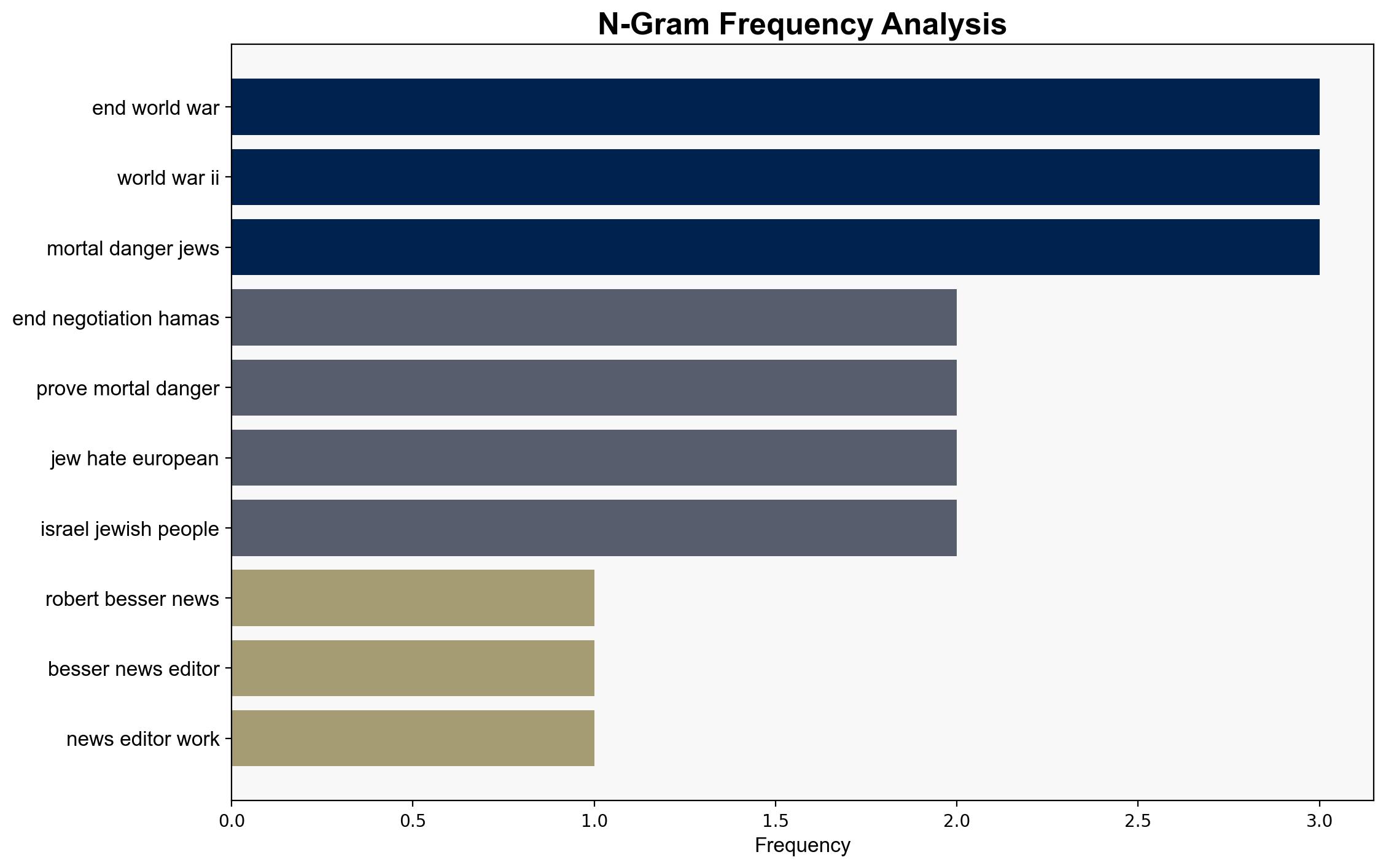 Israel must stop all negotiations with Hamas by learning from America - Israelnationalnews.com - Image 4