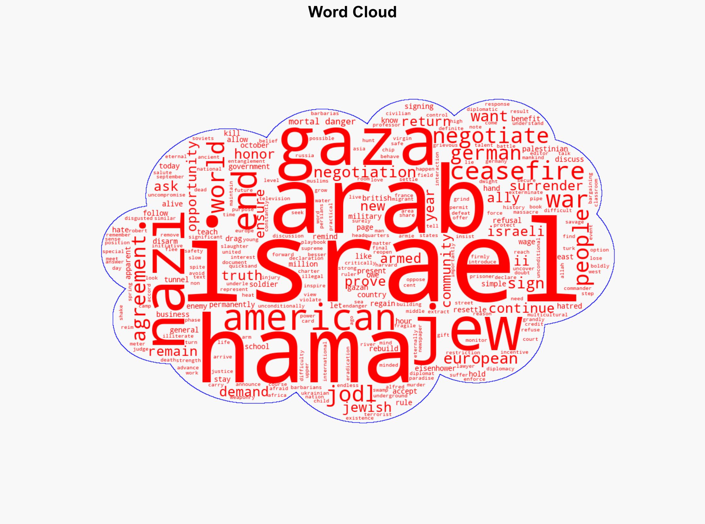 Israel must stop all negotiations with Hamas by learning from America - Israelnationalnews.com - Image 1