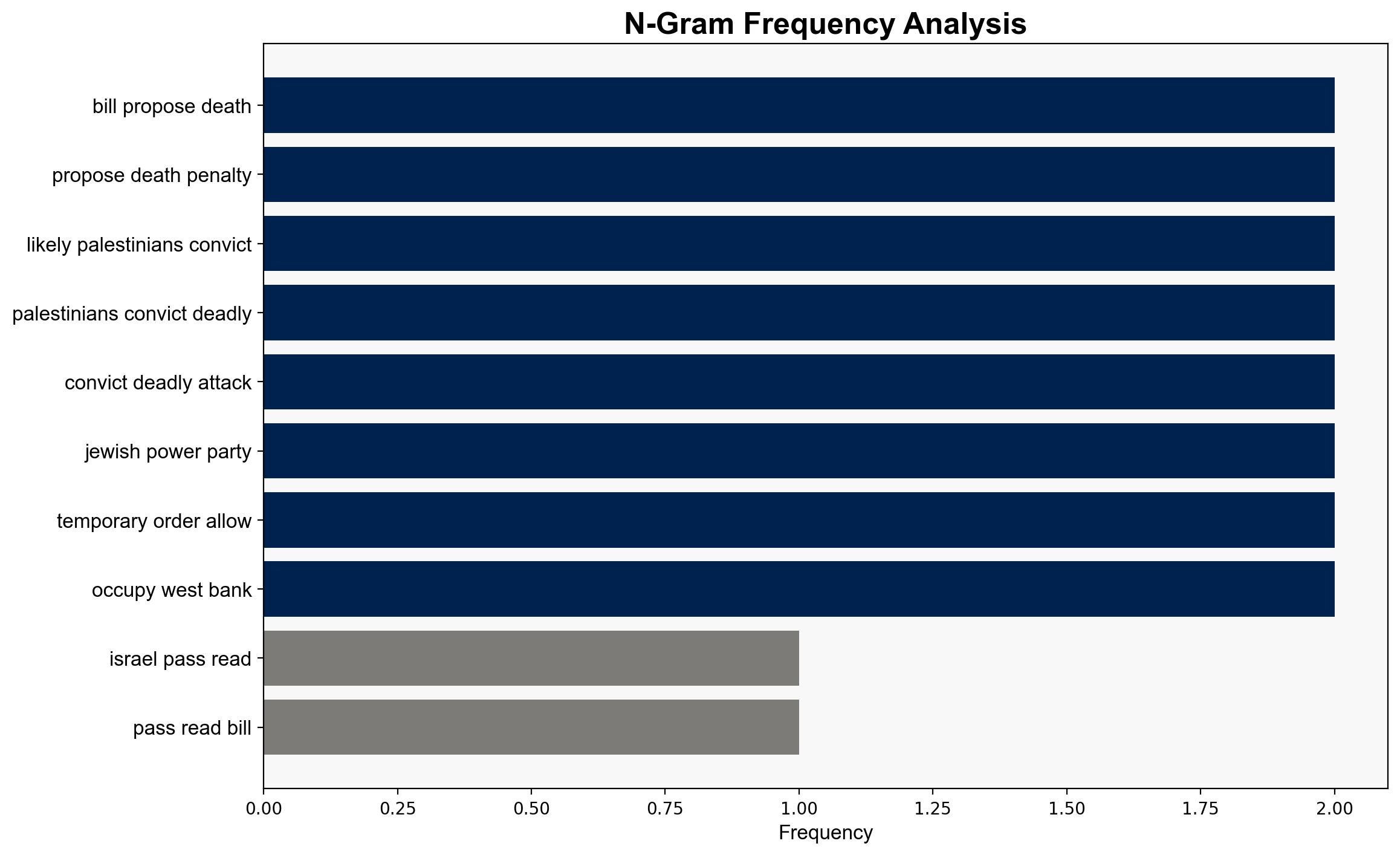 Israel passes first reading of bill proposing death penalty for people it deems terrorists - BBC News - Image 4