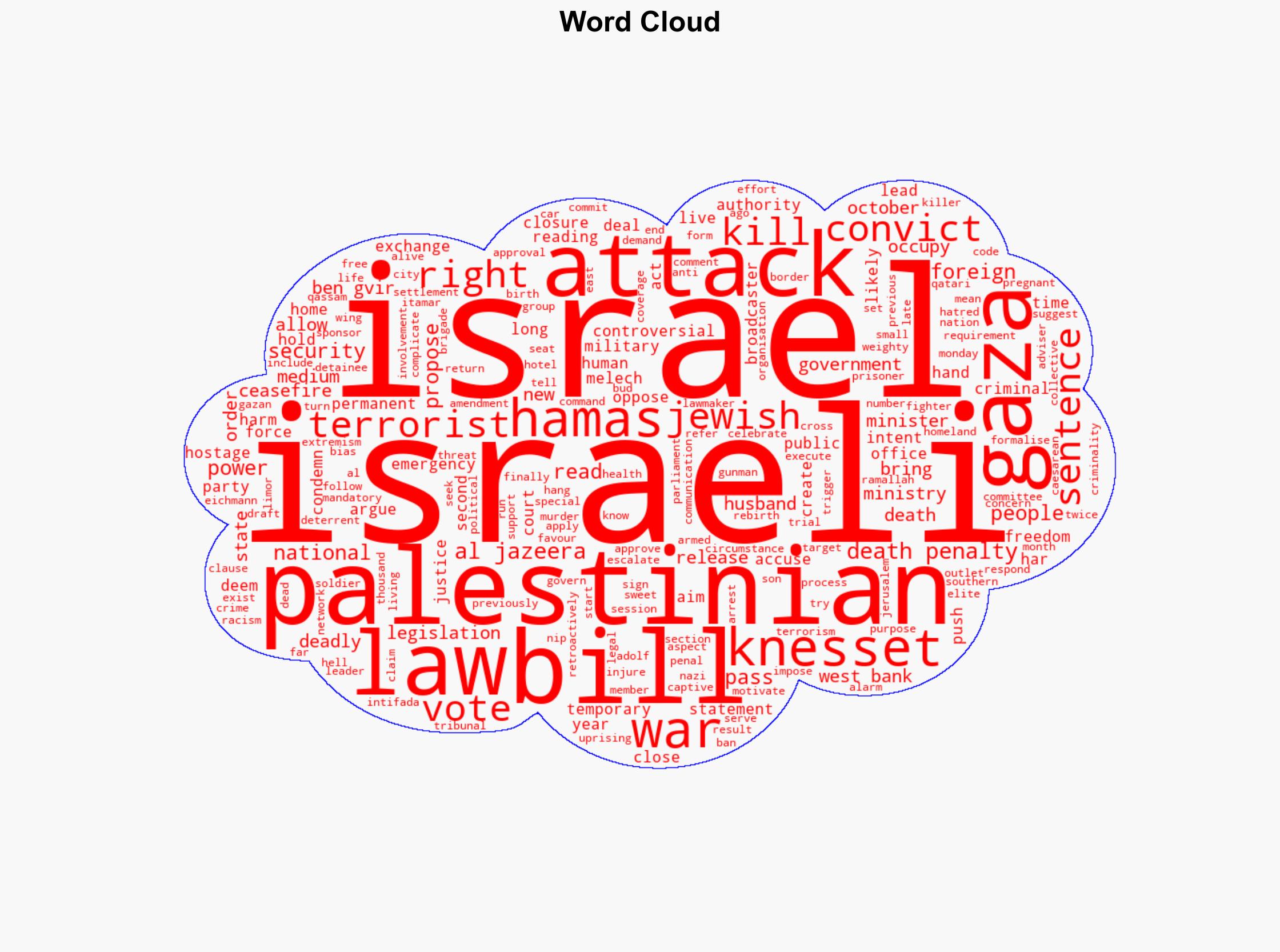 Israel passes first reading of bill proposing death penalty for people it deems terrorists - BBC News - Image 1