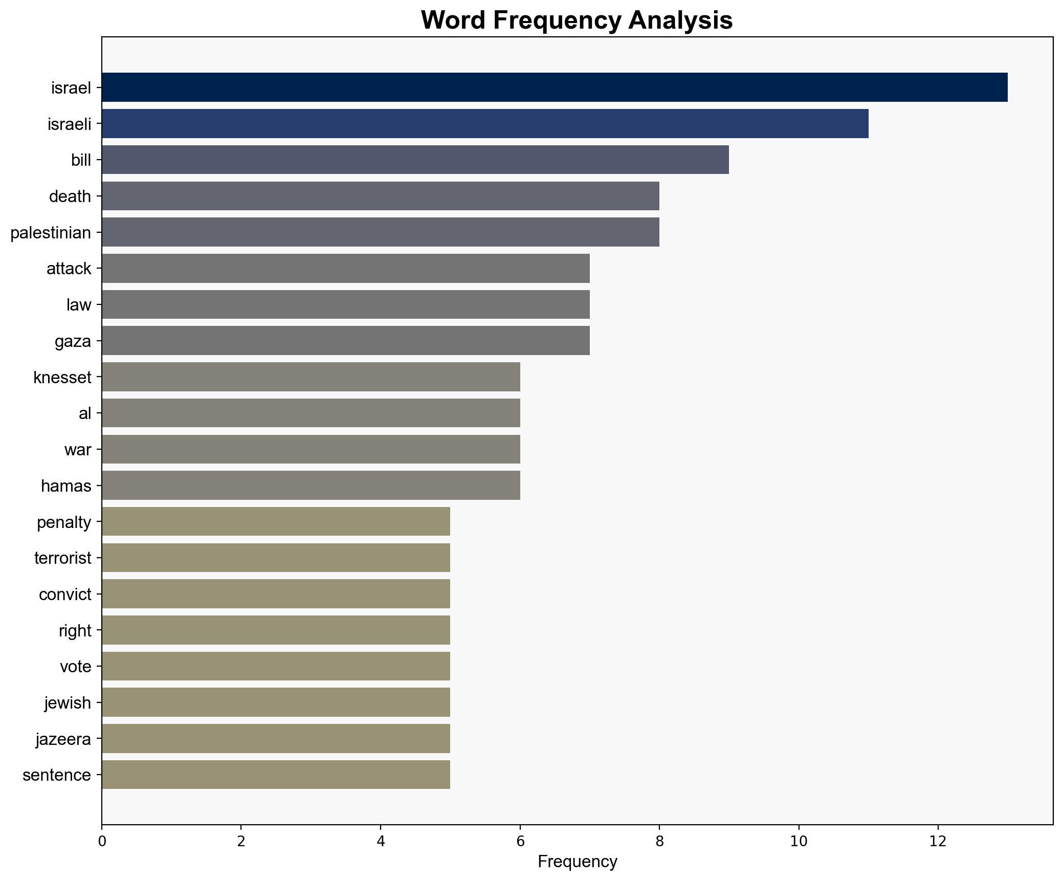 Israel passes first reading of bill proposing death penalty for people it deems terrorists - BBC News - Image 3