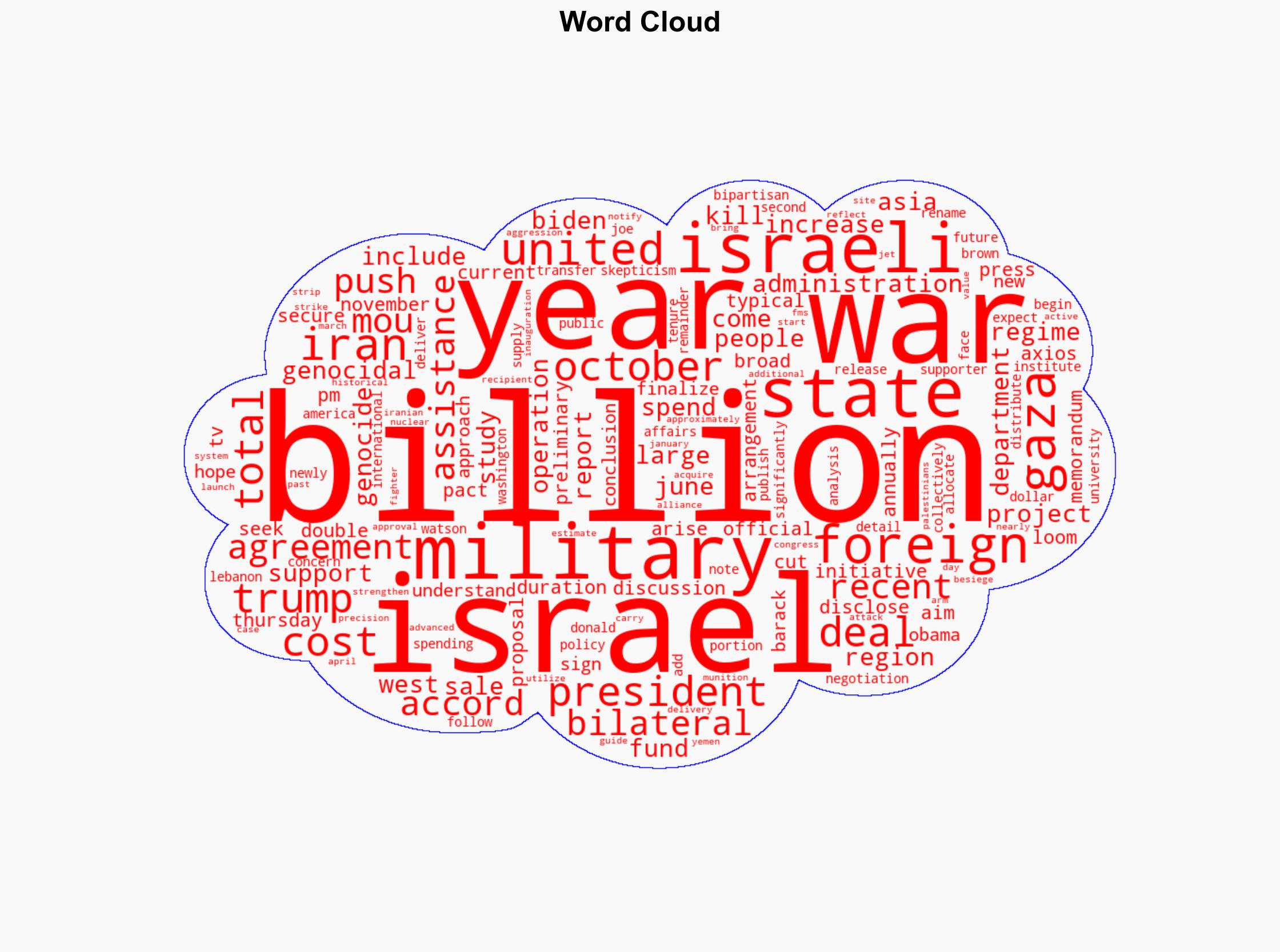 Israel pushes for 20-year US military aid pact - Globalsecurity.org - Image 1