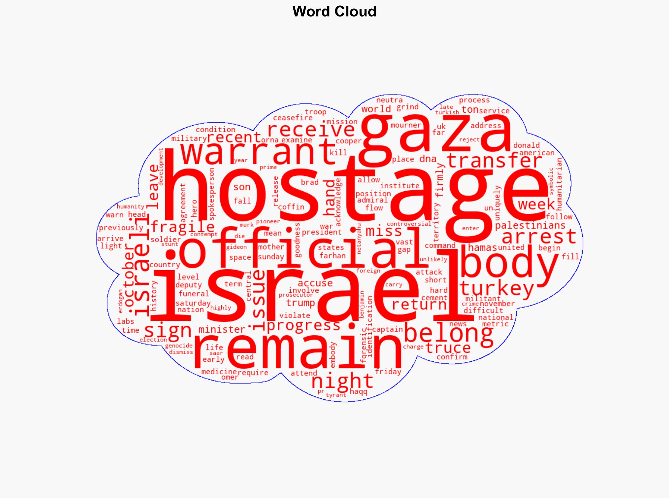 Israel receives hostage's remains - as Turkey issues arrest warrants for 36 officials involved in the war - Sky.com - Image 1