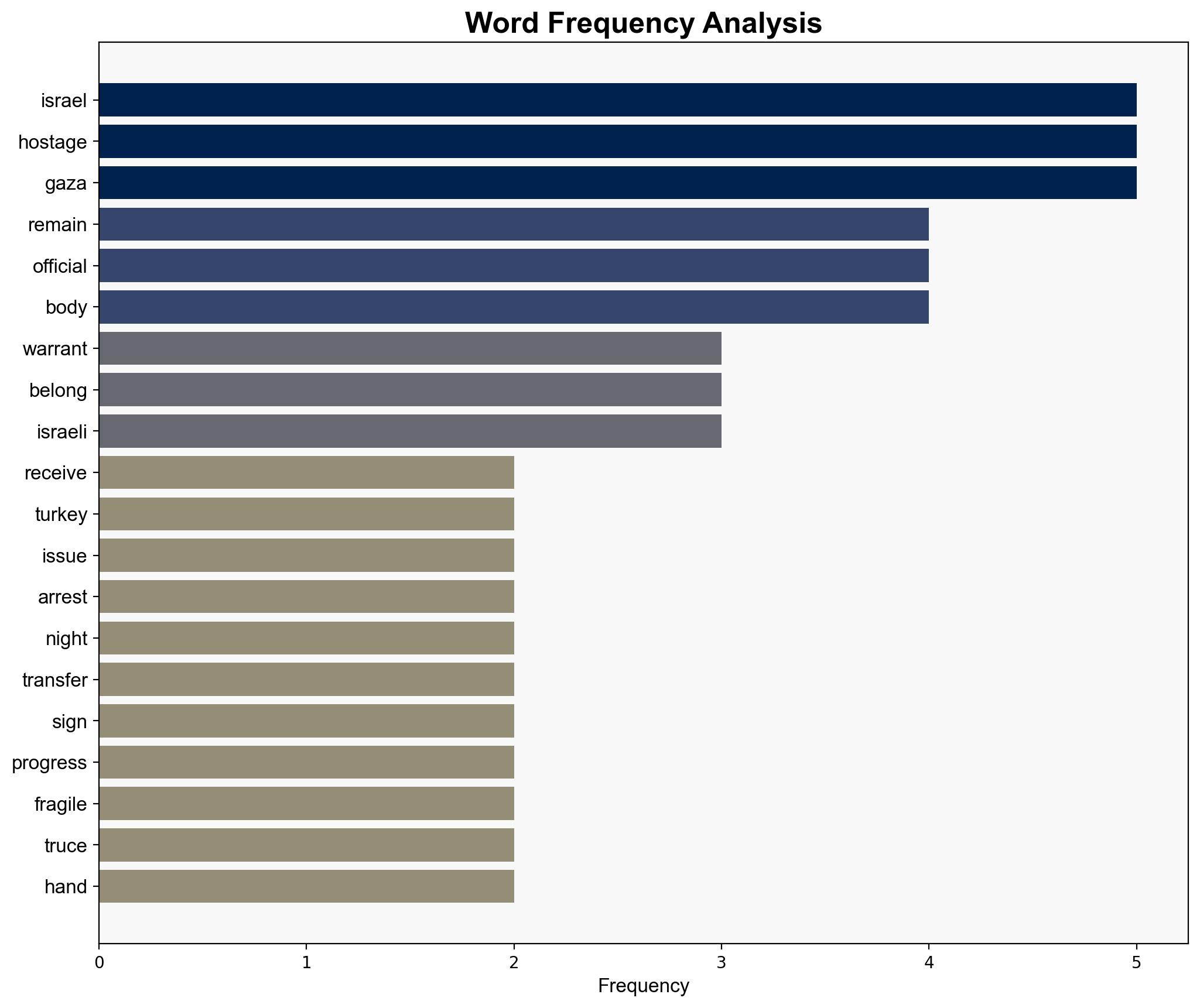 Israel receives hostage's remains - as Turkey issues arrest warrants for 36 officials involved in the war - Sky.com - Image 3