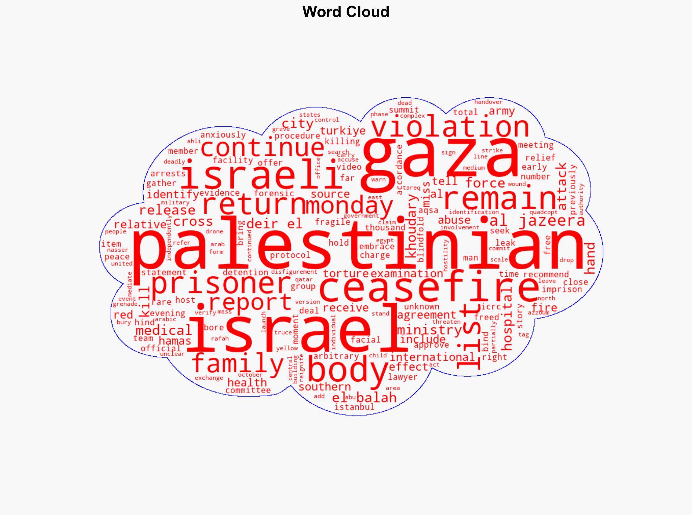 Israel releases five Palestinian prisoners as killings continue in Gaza - Al Jazeera English - Image 1