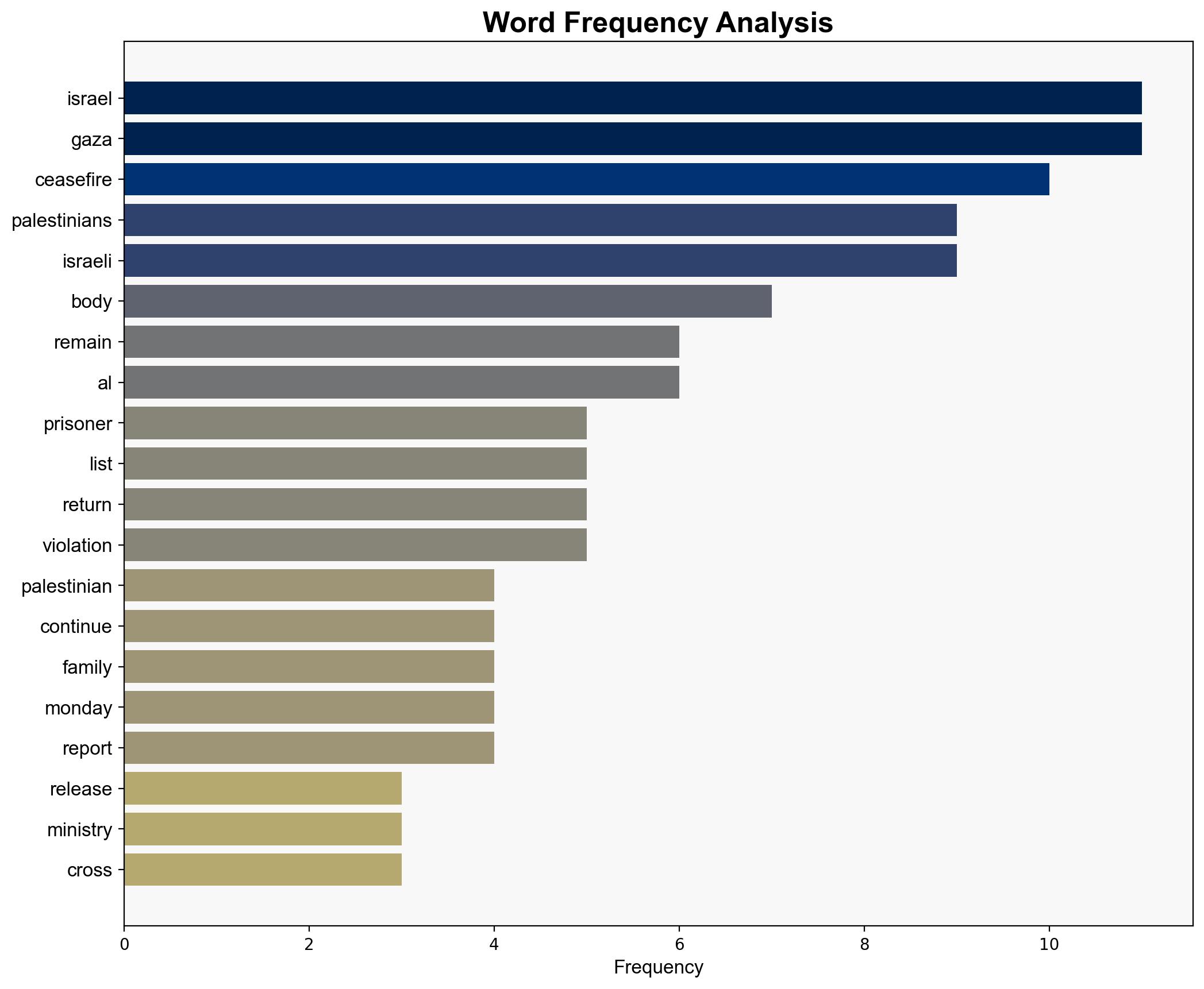 Israel releases five Palestinian prisoners as killings continue in Gaza - Al Jazeera English - Image 3