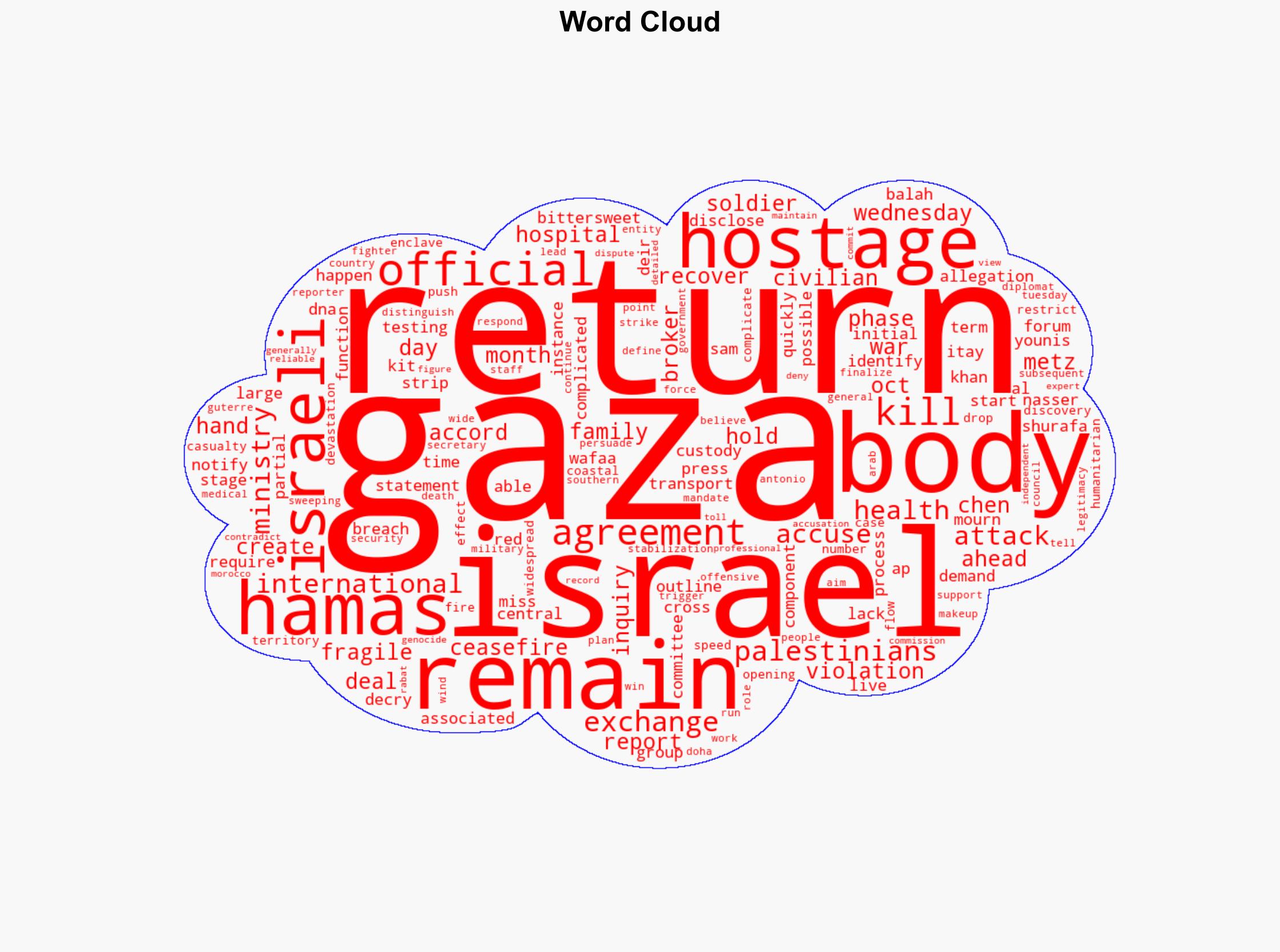 Israel returns bodies of 15 Palestinians to Gaza as exchanges outlined in fragile ceasefire proceed - Boston Herald - Image 1