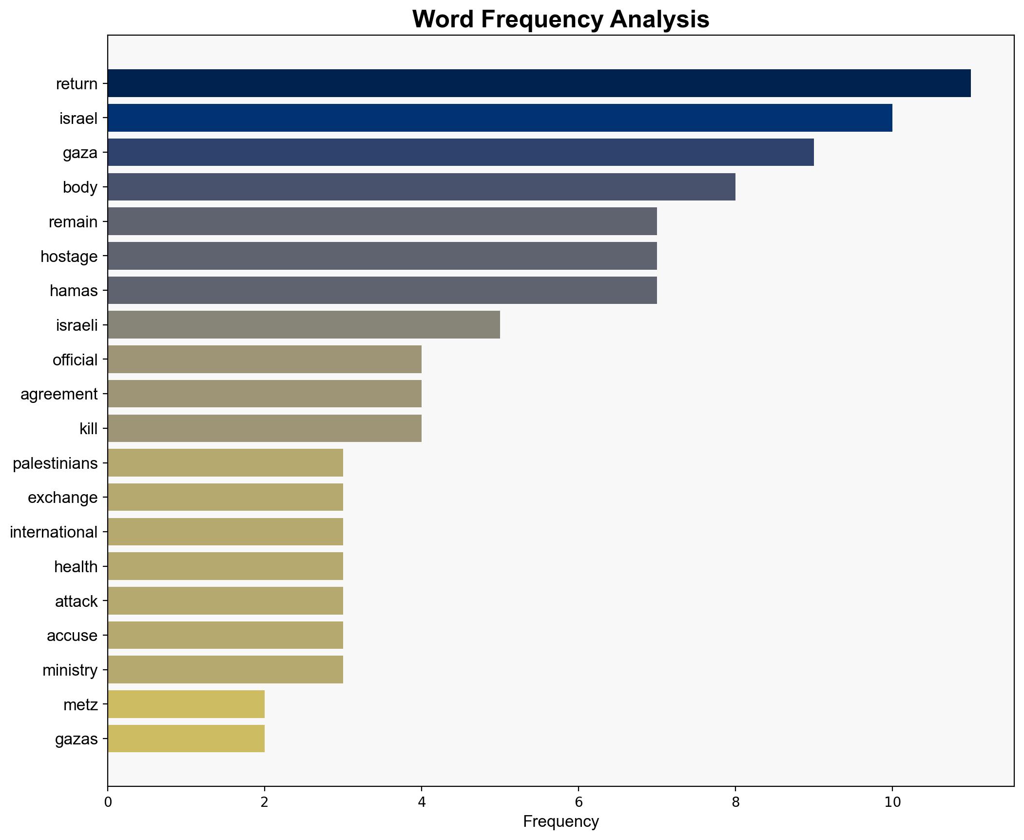 Israel returns bodies of 15 Palestinians to Gaza as exchanges outlined in fragile ceasefire proceed - Boston Herald - Image 3