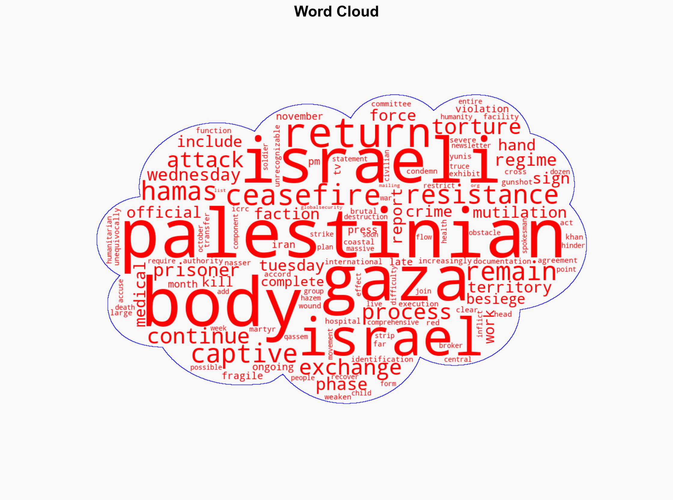 Israel returns remains of 15 more Palestinian prisoners amid ongoing ceasefire violations - Globalsecurity.org - Image 1