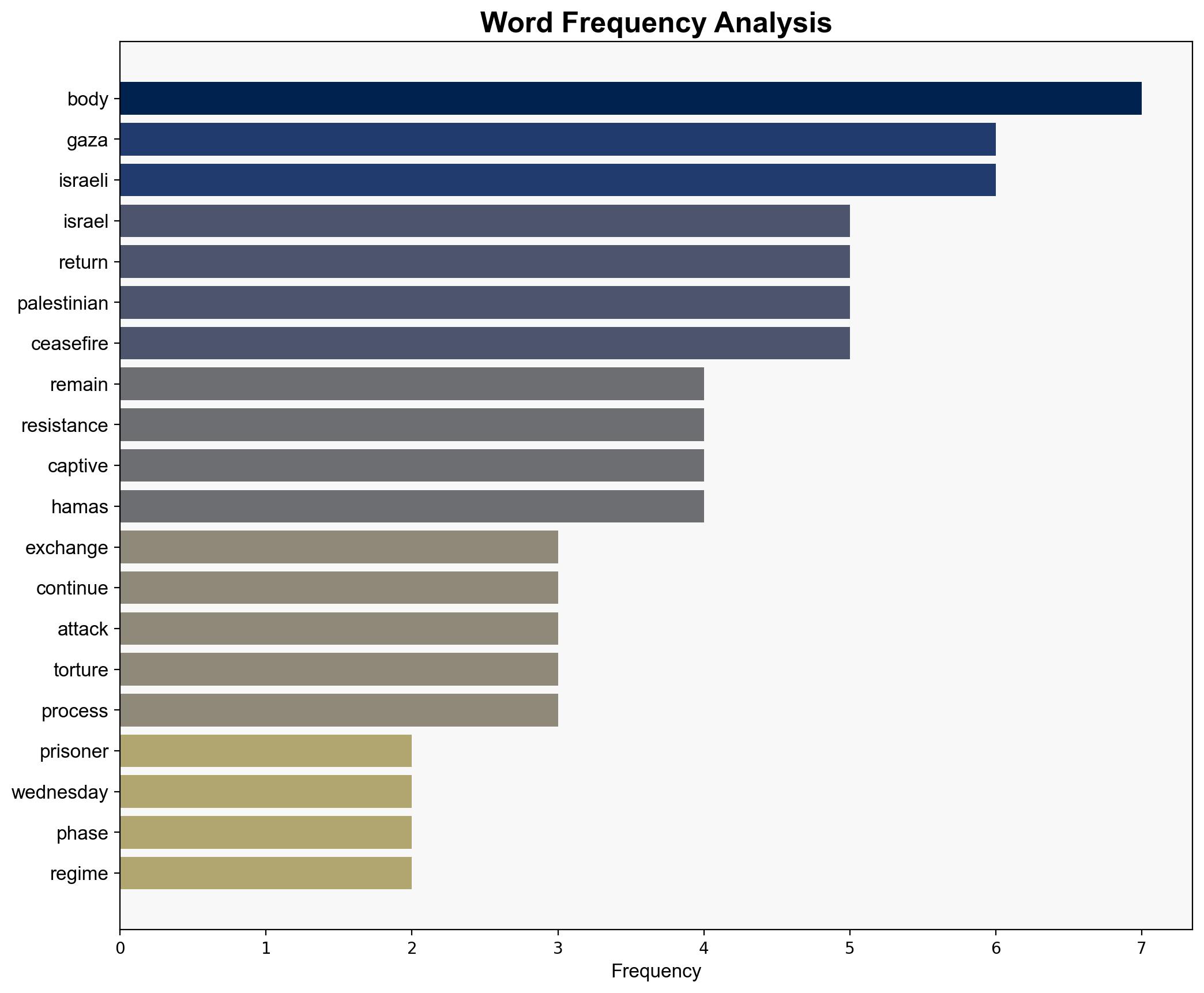 Israel returns remains of 15 more Palestinian prisoners amid ongoing ceasefire violations - Globalsecurity.org - Image 3