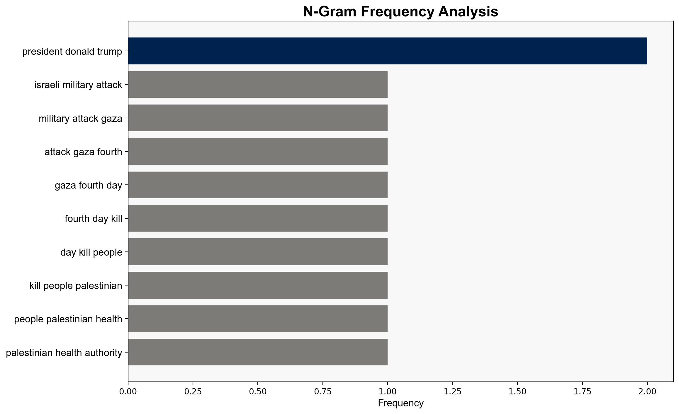 Israel returns remains of 30 more Palestinians to Gaza - RTE - Image 4