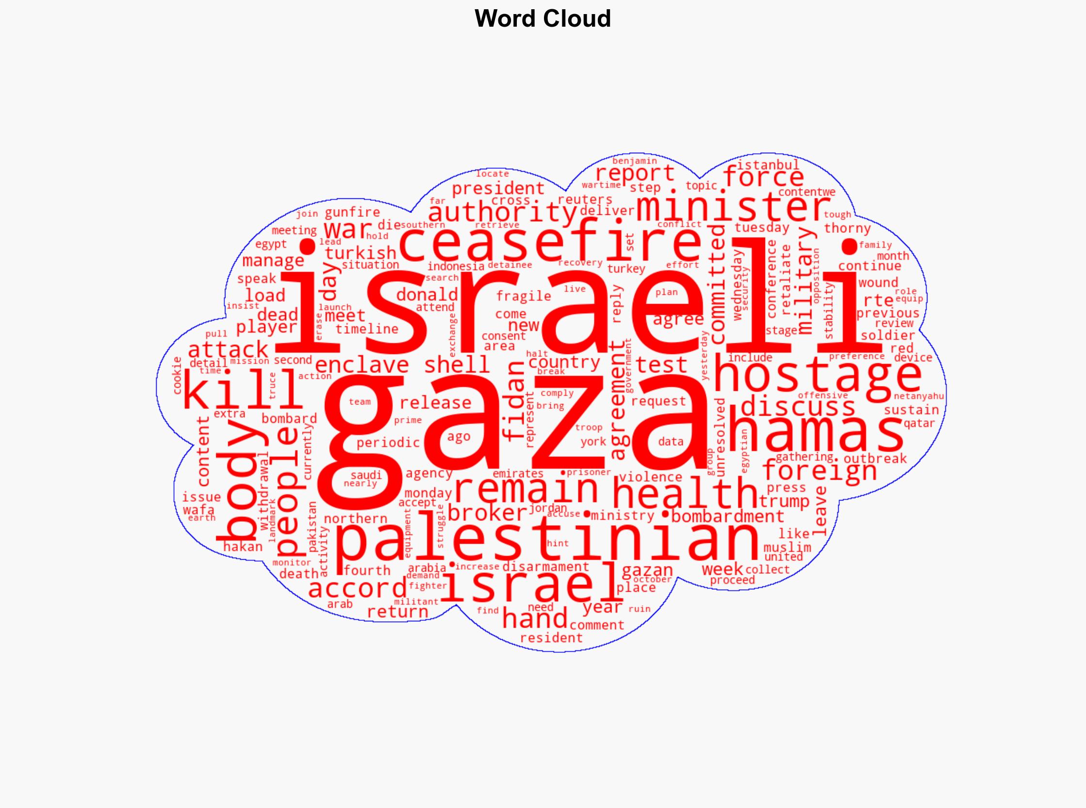 Israel returns remains of 30 more Palestinians to Gaza - RTE - Image 1