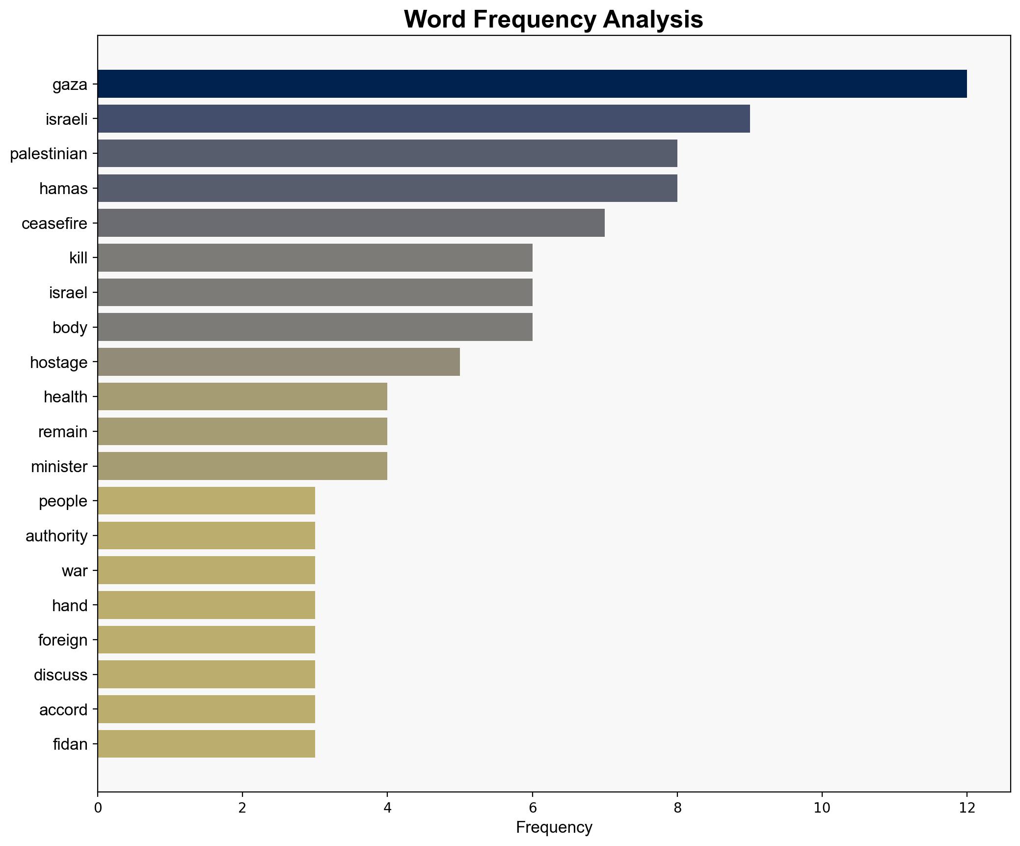Israel returns remains of 30 more Palestinians to Gaza - RTE - Image 3