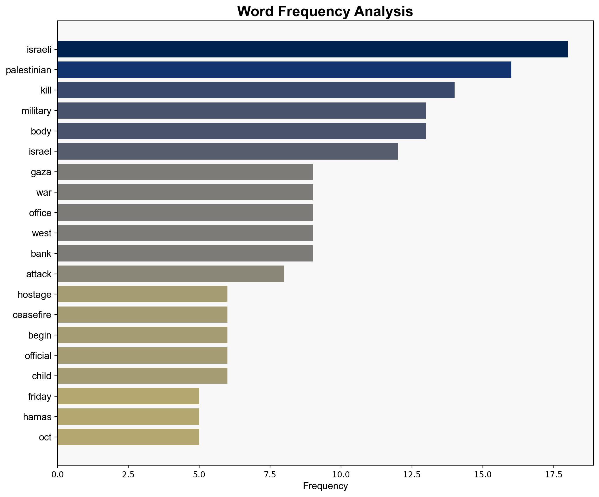 Israel says another set of remains of a hostage has been turned over in Gaza - Japan Today - Image 3
