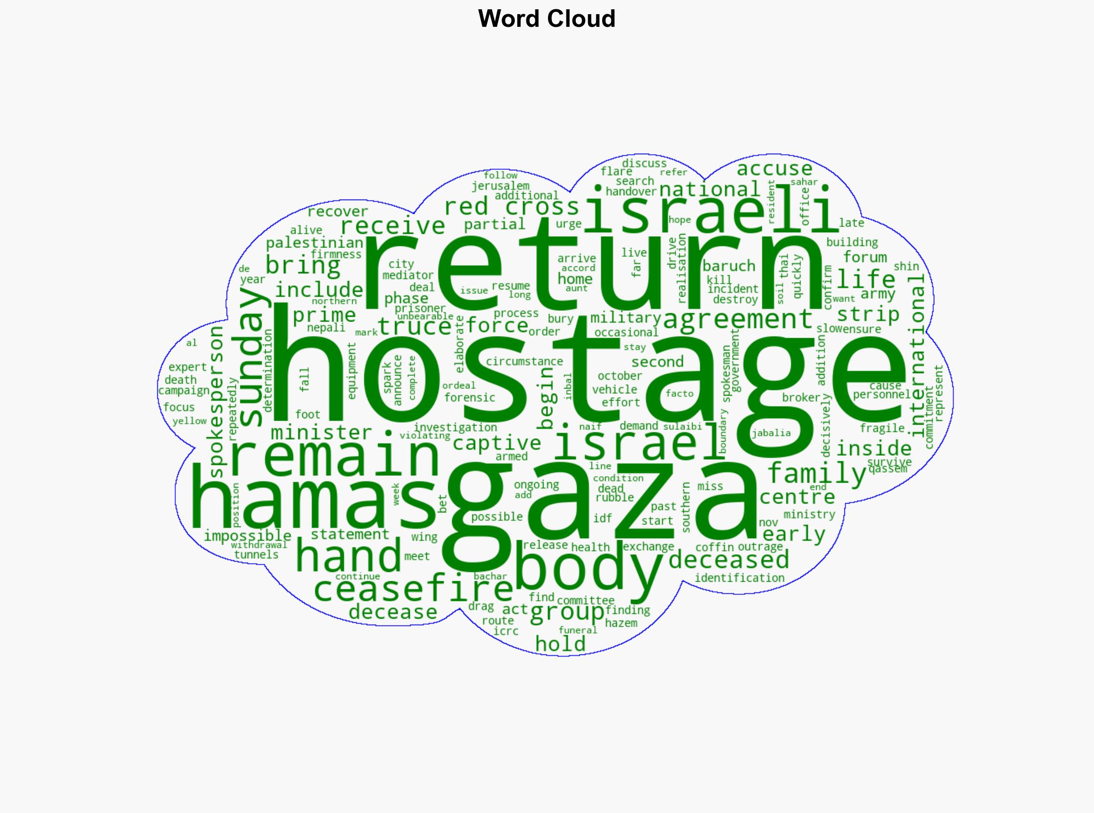 Israel says receives bodies of three more Gaza hostages - Hurriyet Daily News - Image 1