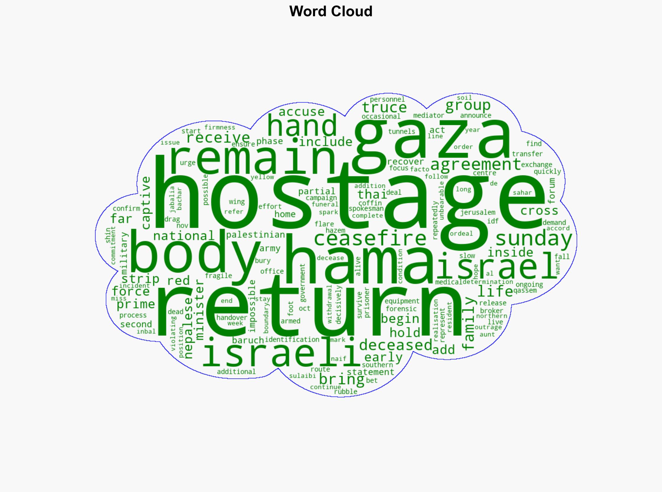 Israel says receives bodies of three more Gaza hostages - CNA - Image 1