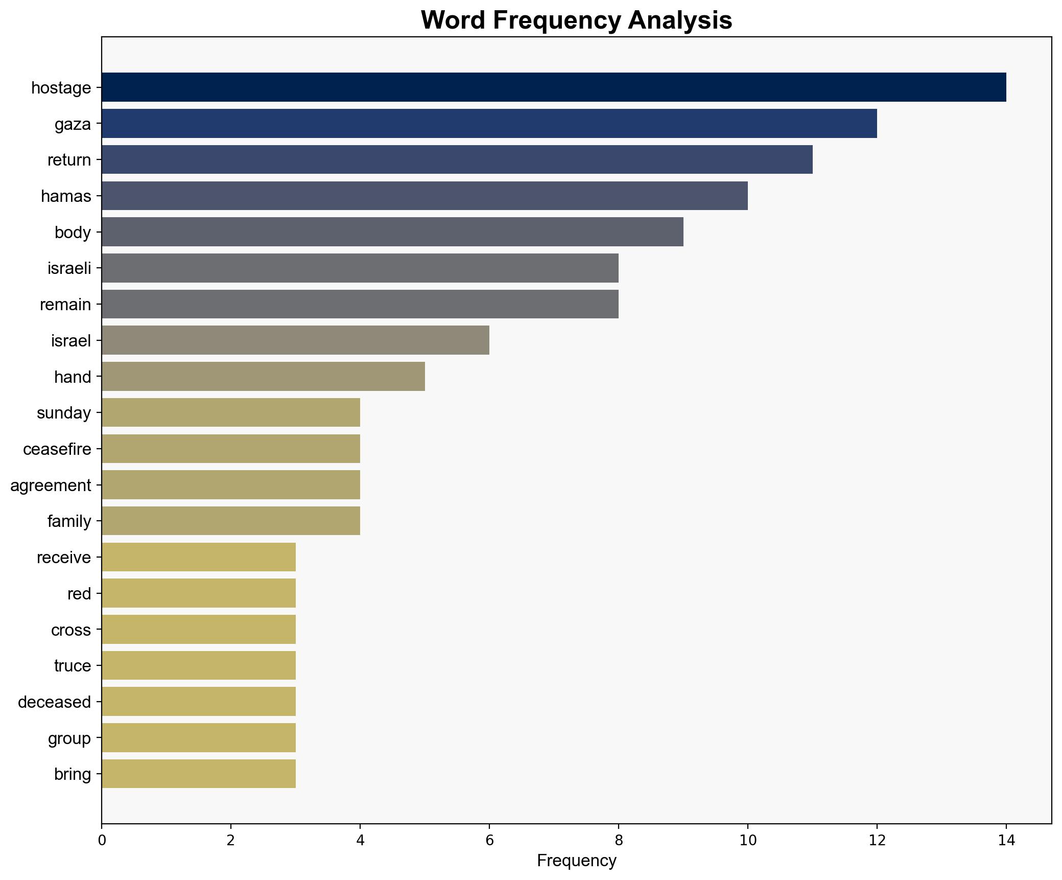 Israel says receives bodies of three more Gaza hostages - Hurriyet Daily News - Image 3