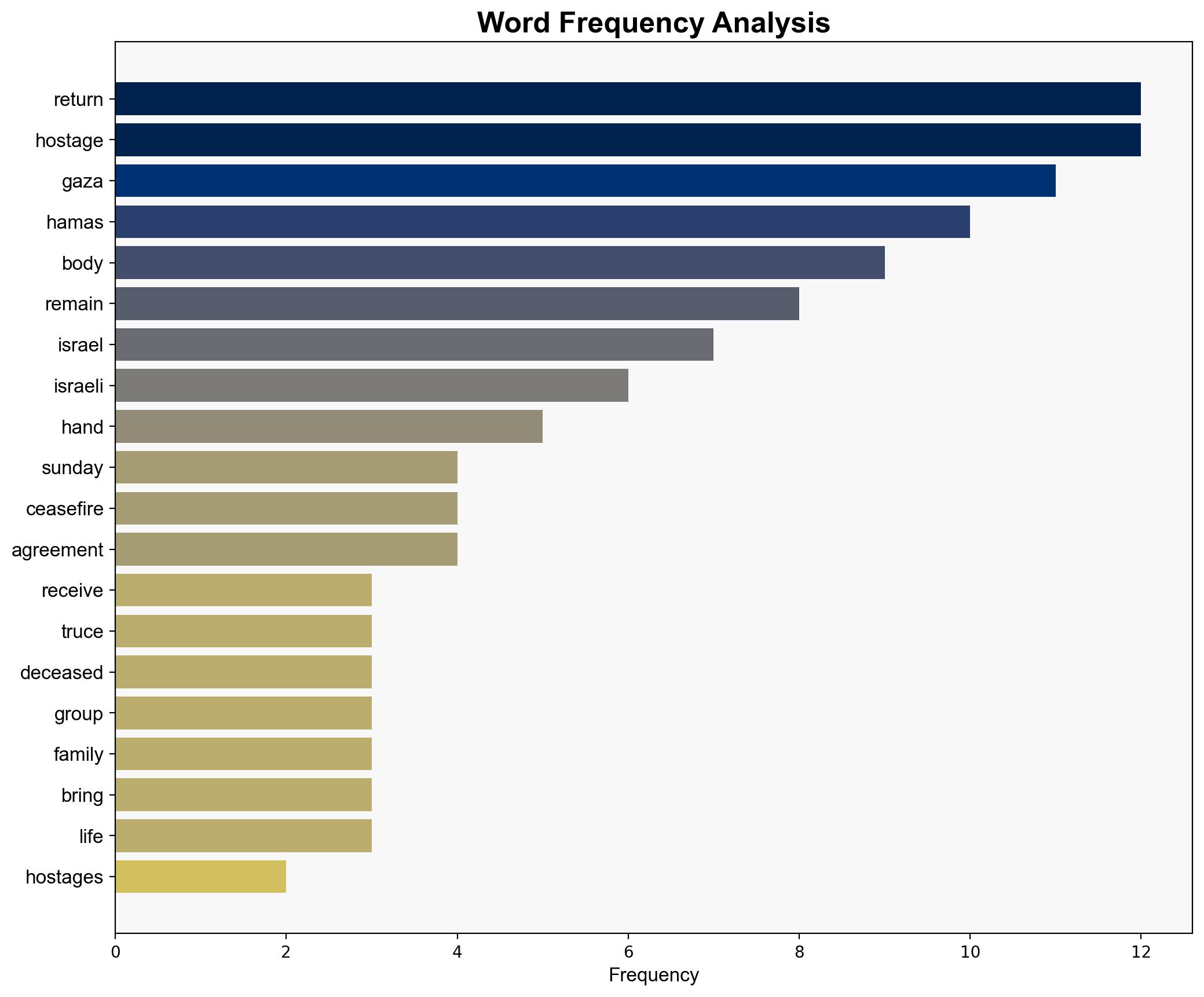 Israel says receives bodies of three more Gaza hostages - CNA - Image 3