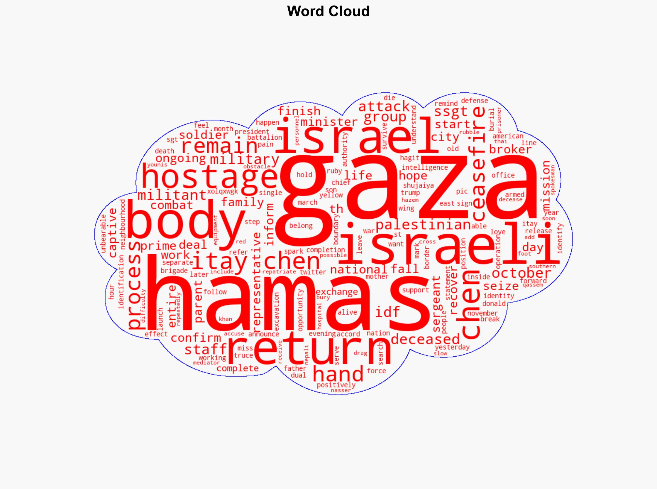Israel says returned hostage remains are those of soldier - RTE - Image 1