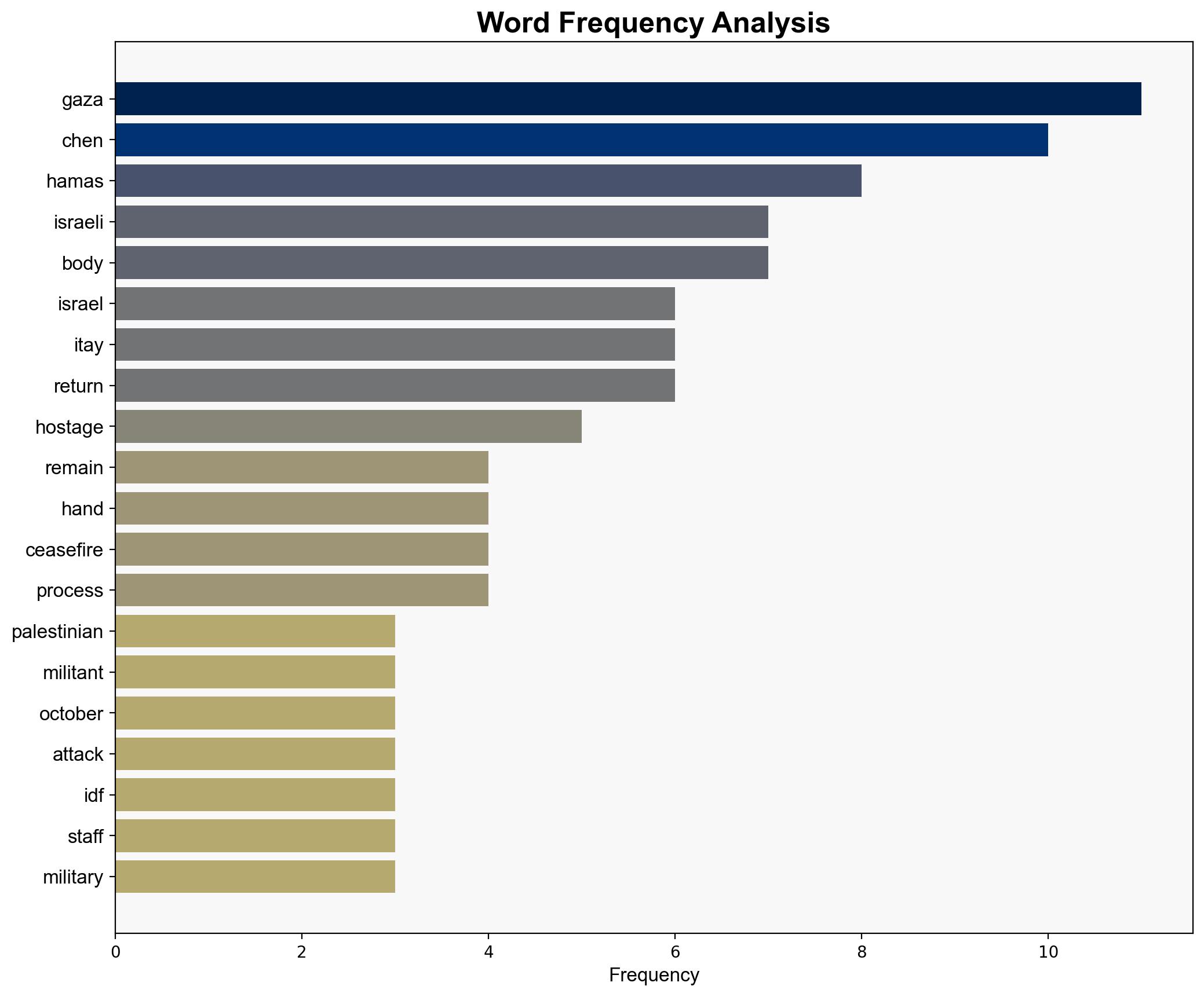 Israel says returned hostage remains are those of soldier - RTE - Image 3