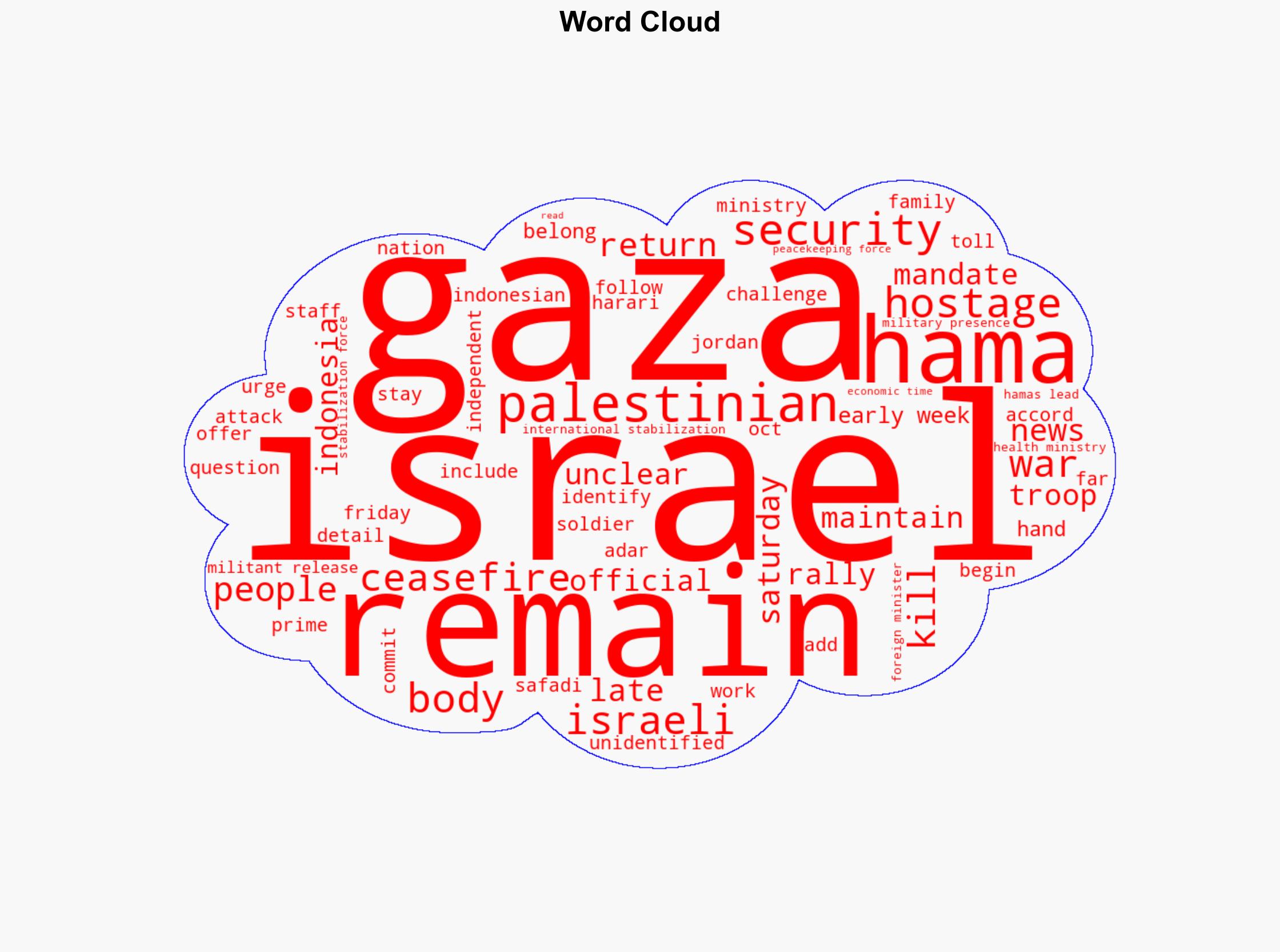 Israel says the latest remains returned from Gaza by Hamas are not of hostages - The Times of India - Image 1