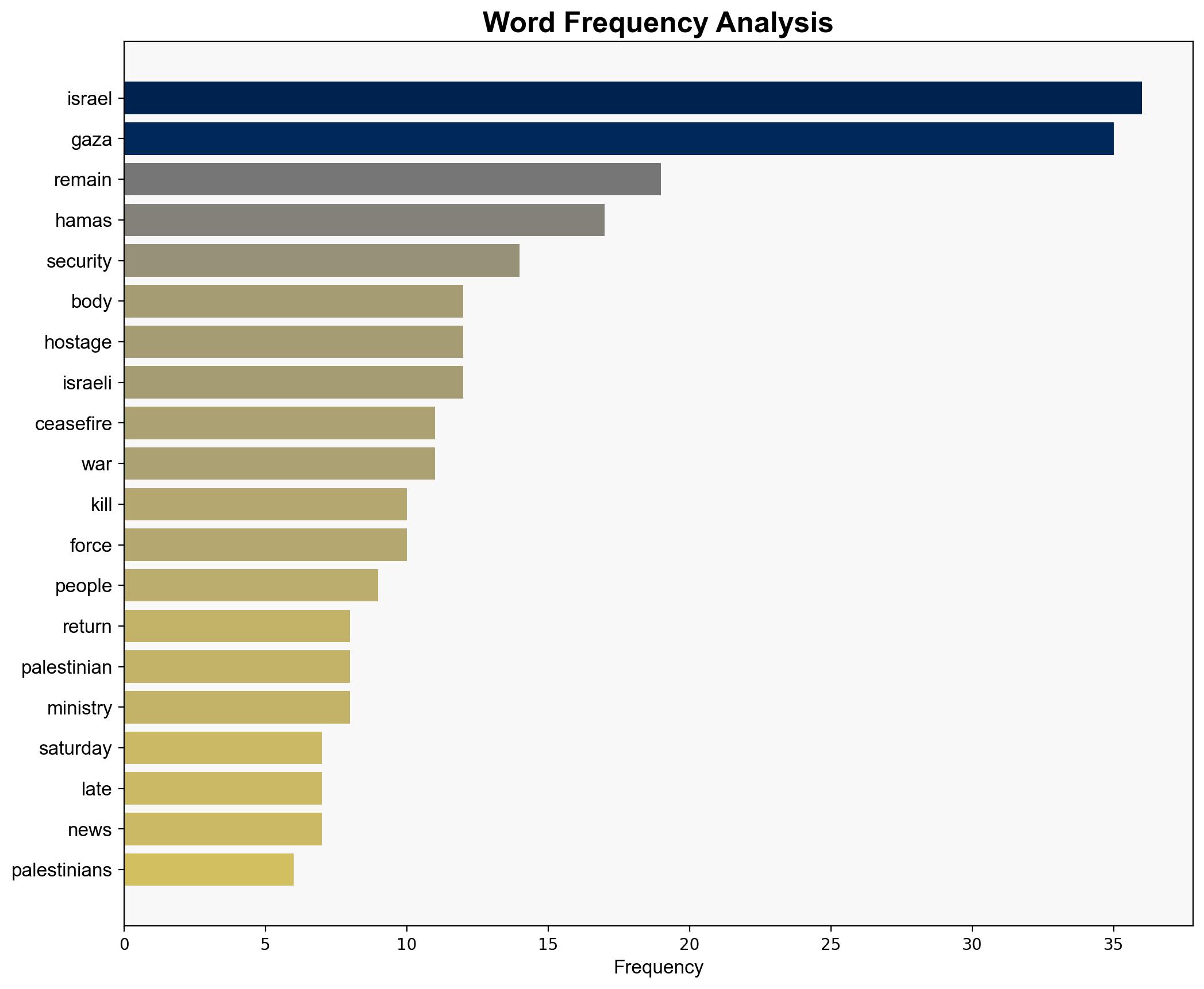 Israel says the latest remains returned from Gaza by Hamas are not of hostages - The Times of India - Image 3