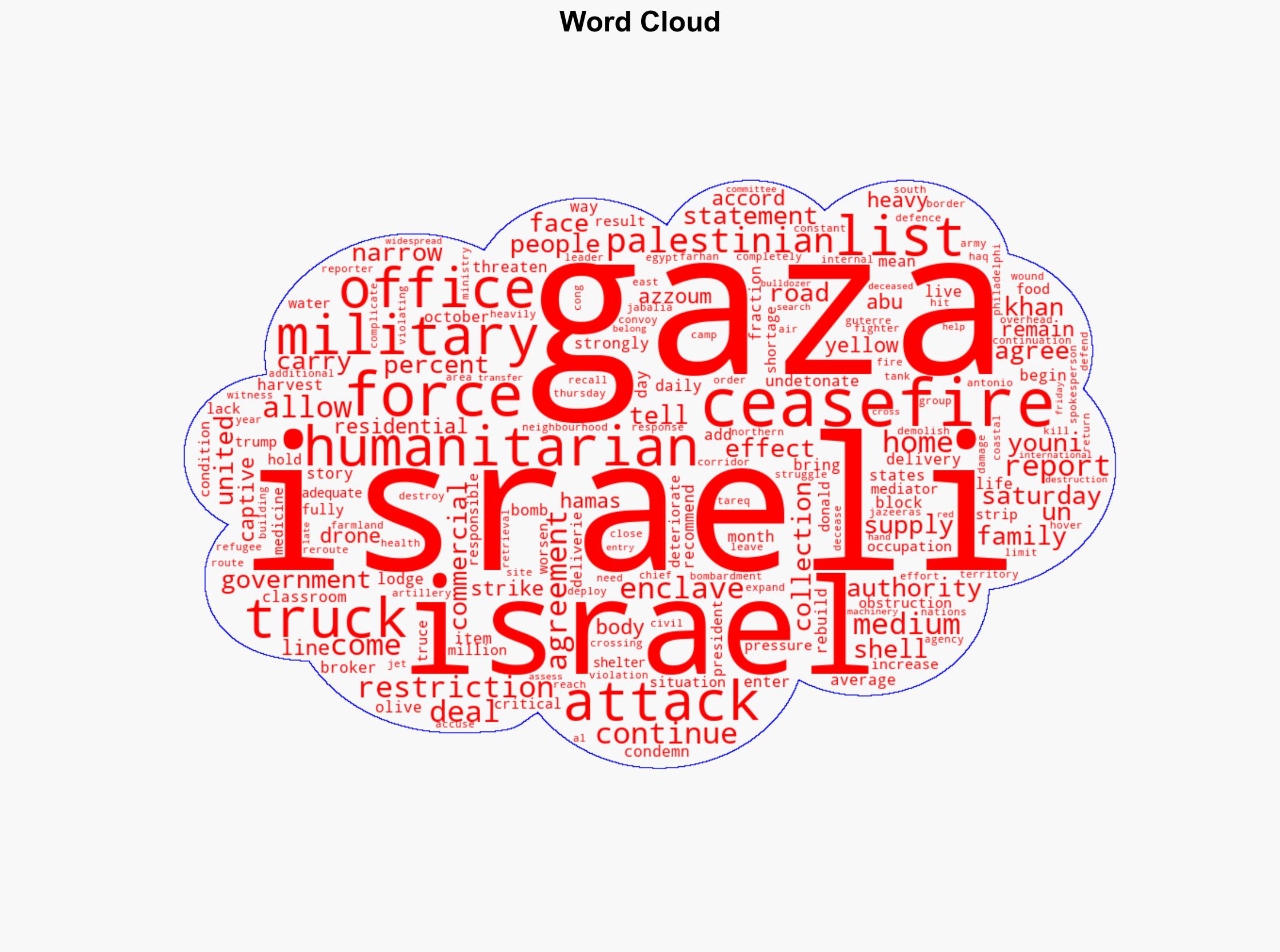 Israel still blocking most Gaza aid as military carries out more attacks - Al Jazeera English - Image 1