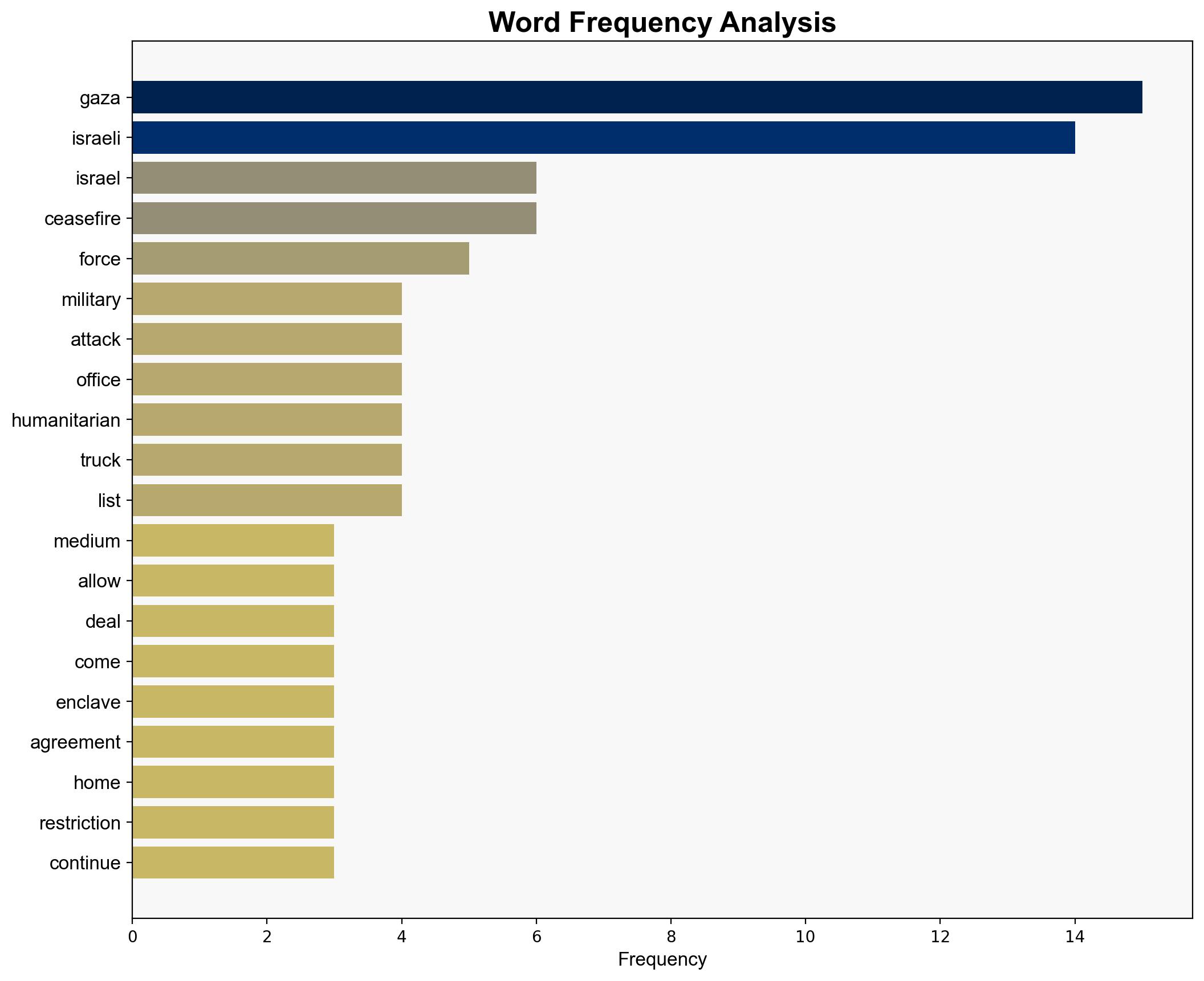 Israel still blocking most Gaza aid as military carries out more attacks - Al Jazeera English - Image 3