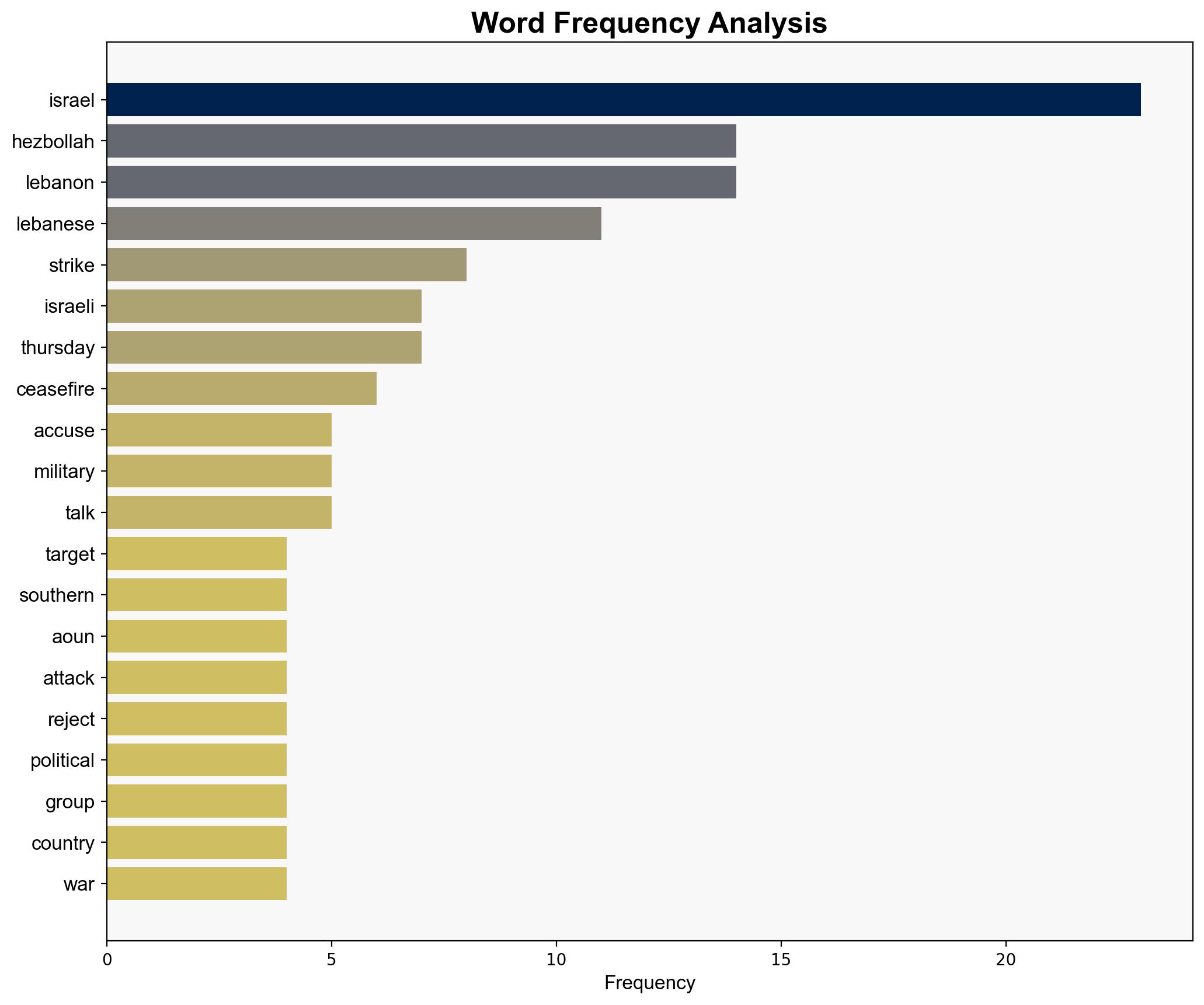 Israel strikes Hezbollah targets in Lebanon - Hurriyet Daily News - Image 3