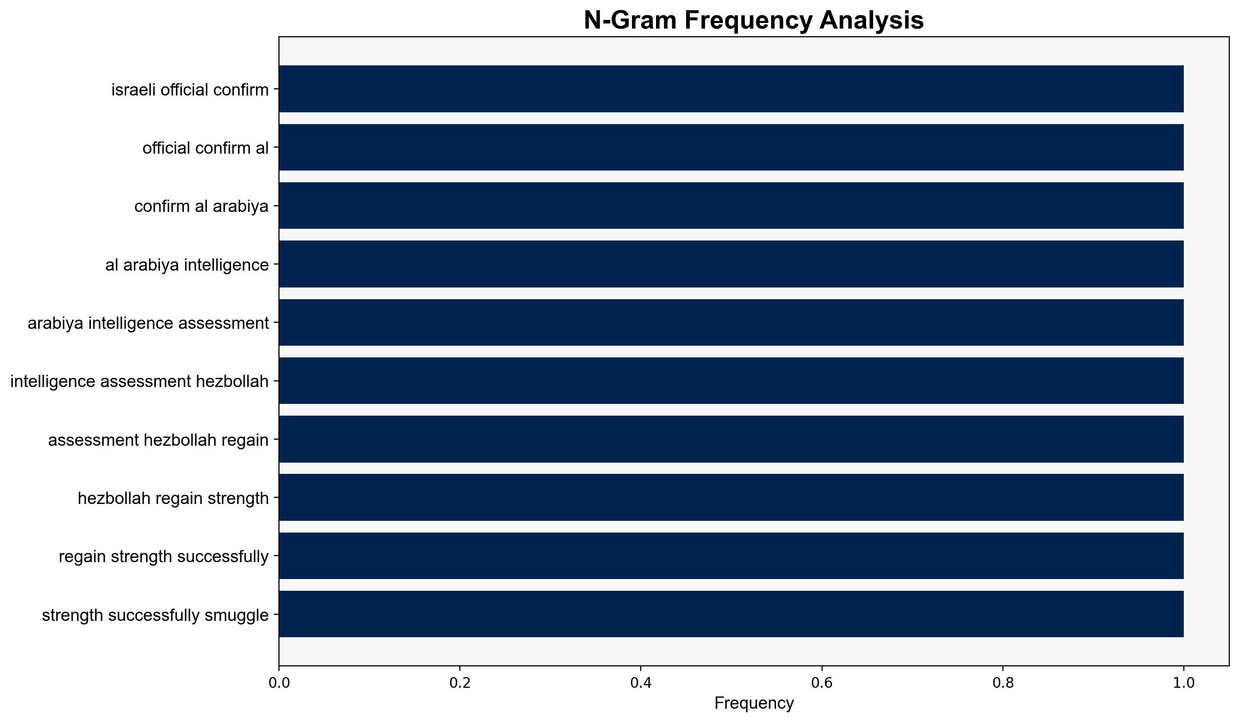 Israel warns Lebanon Disarm Hezbollah or face new offensive - Israelnationalnews.com - Image 4