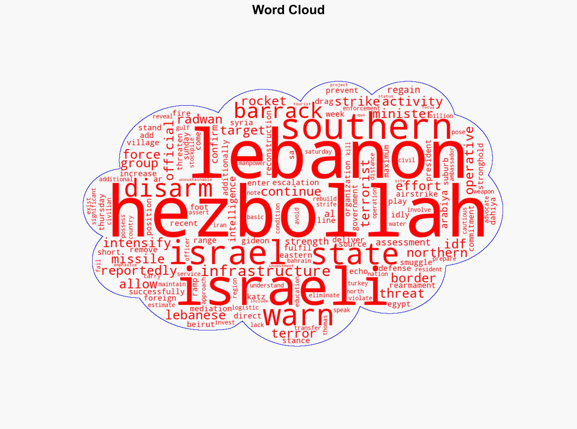 Israel warns Lebanon Disarm Hezbollah or face new offensive - Israelnationalnews.com - Image 1